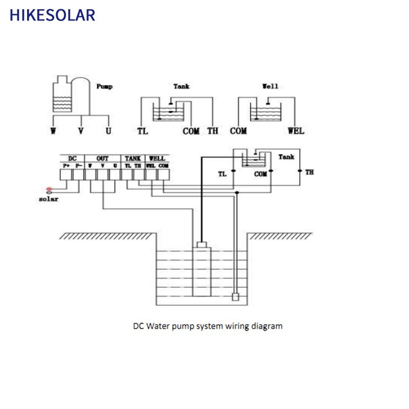 Solar Surface Pump DC48V 450W 0.6HP Self priming Booster High Pressure Livestock