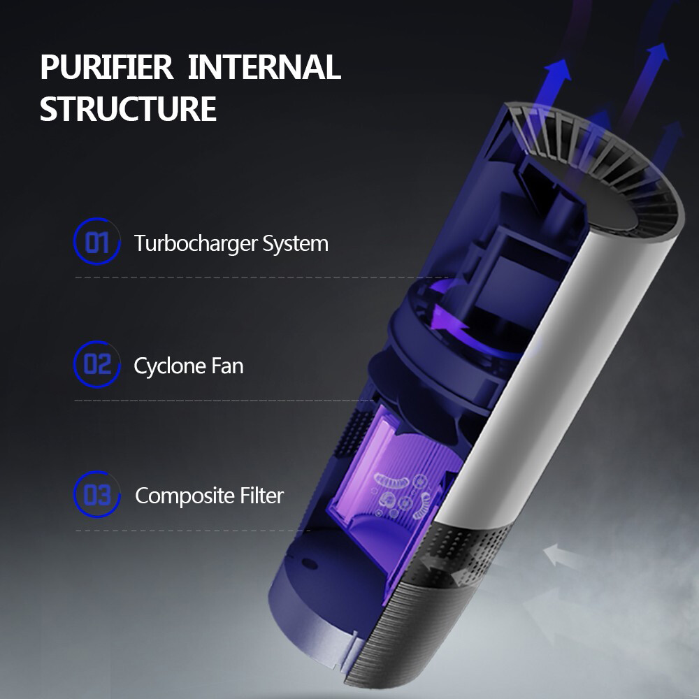Portable Air Purifier for Home Car 2022 Upgraded H13 True HEPA Filter Cleans Air