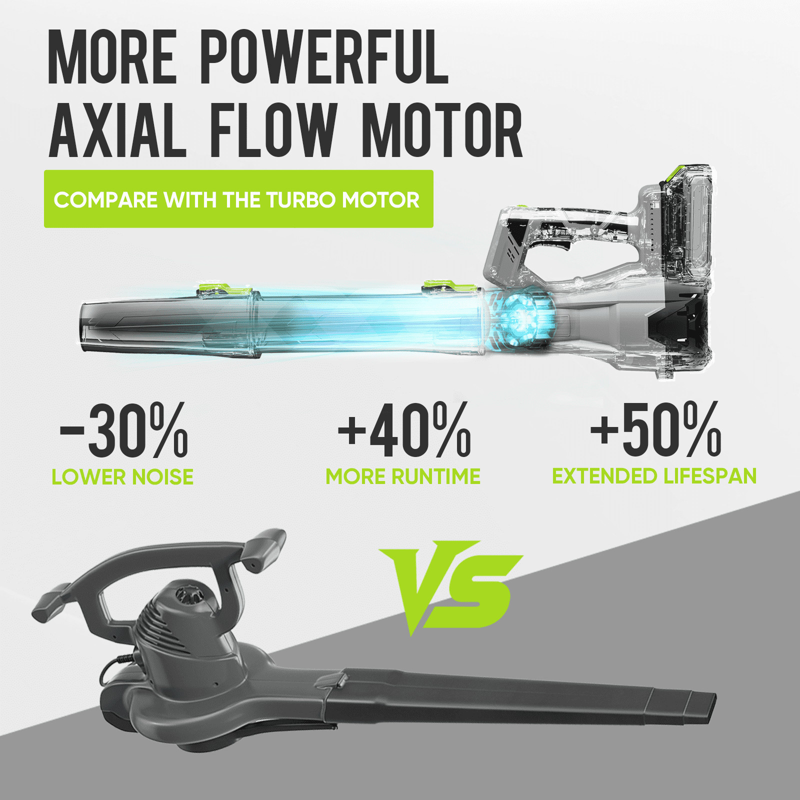 Steelite 20V Cordless Leaf Blower 600 CFM/150 MPH 6-speed with 2x2.0Ah Batteries