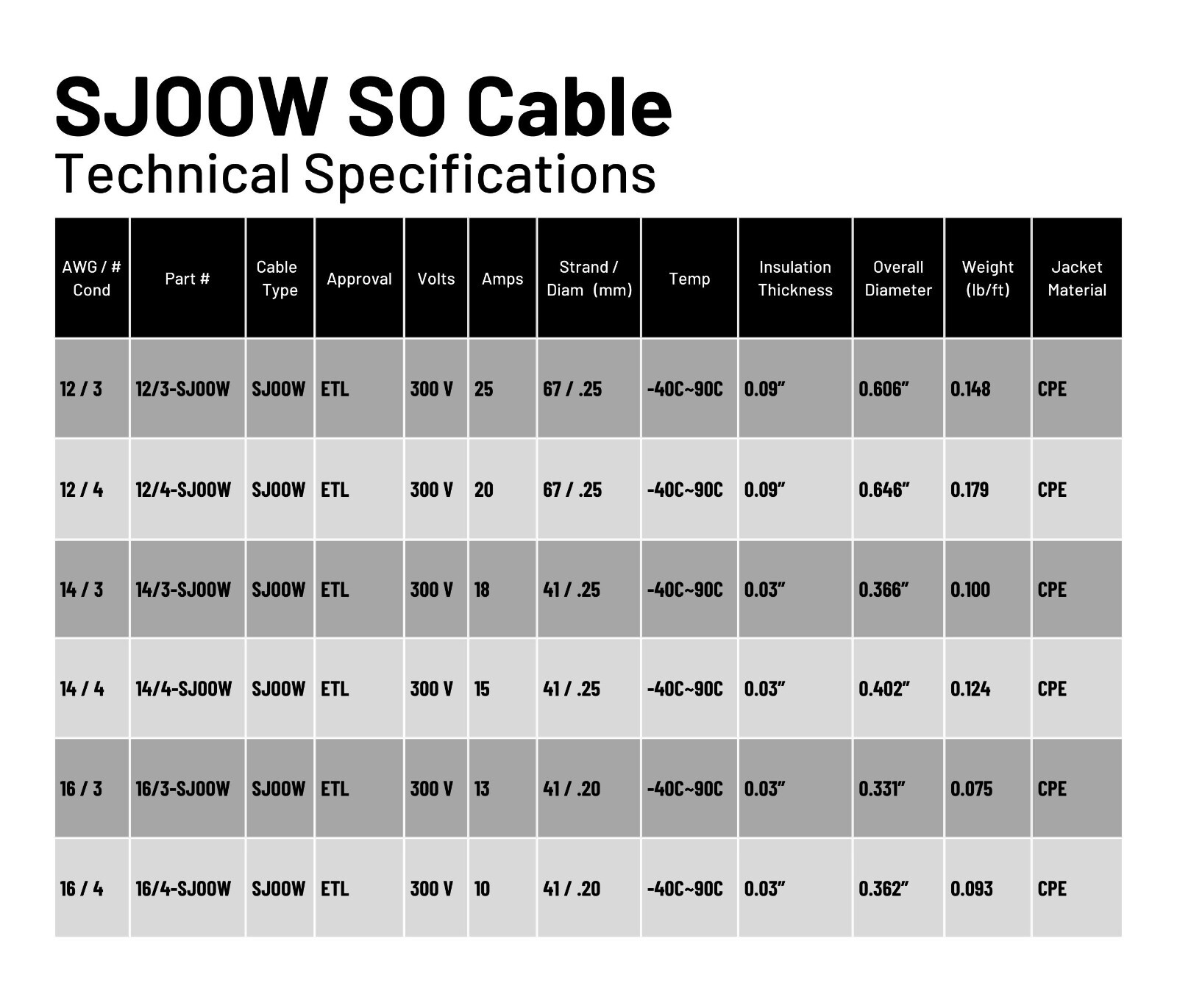 WindyNation 14/3 14 AWG 3 Conductor SJOOW Cable Cord Wire 300V Portable Power