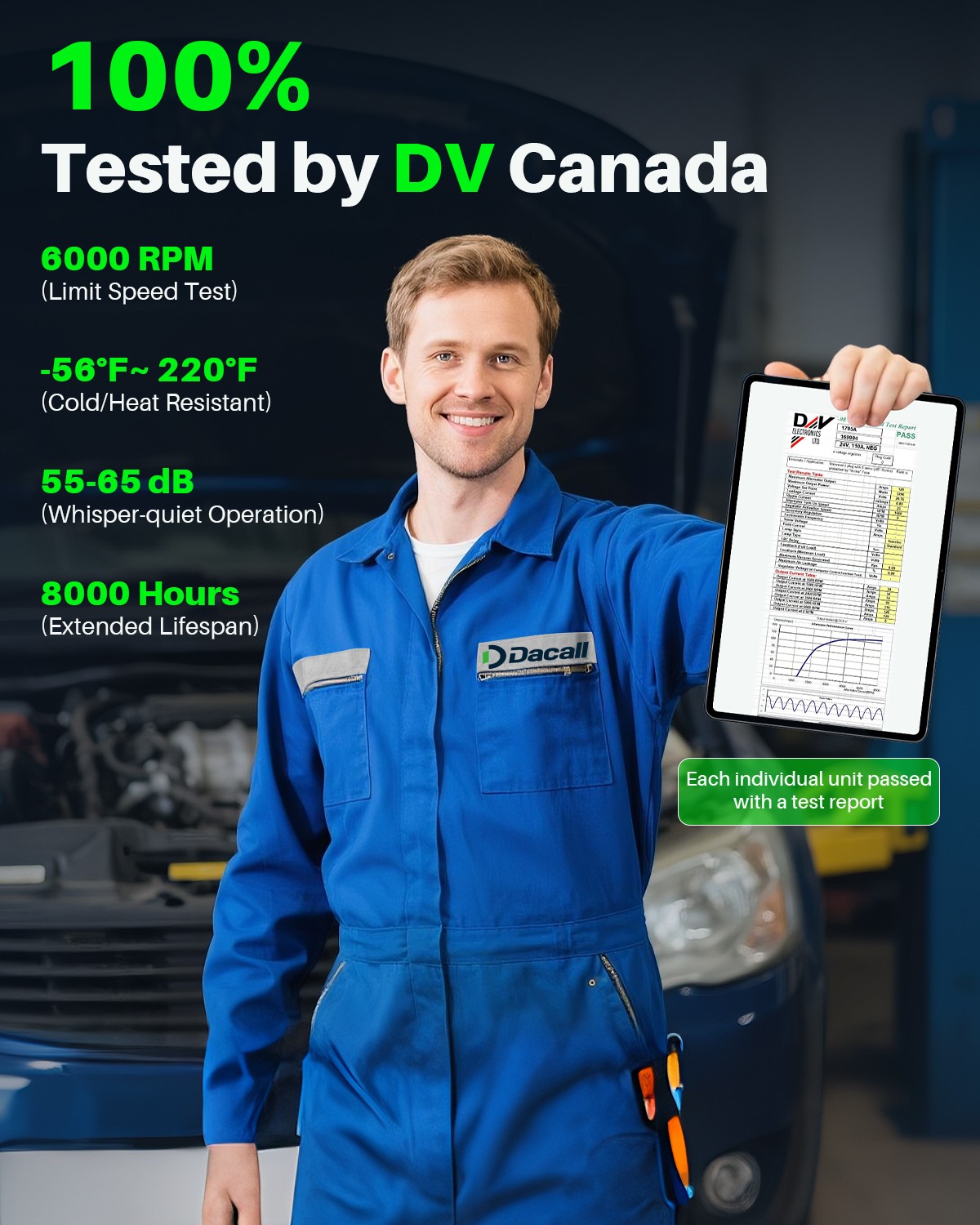 Alternator for Chevrolet Soleverado 1500 2500 HD 1500 2500 25877026 160Amp 12V