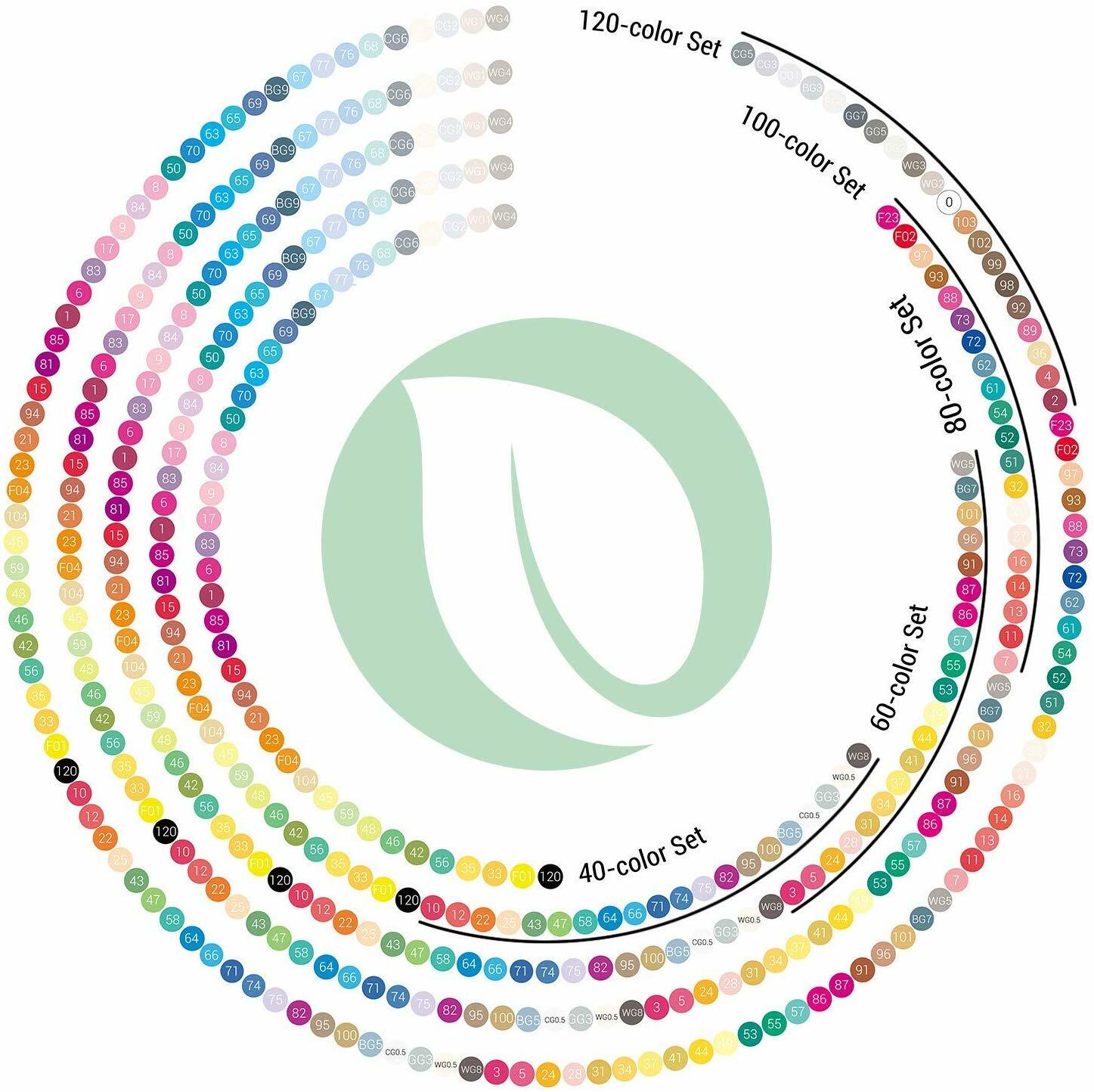 Ohuhu 100 Colors Dual Tip Art Markers, Permanent Marker Pens Highlighters