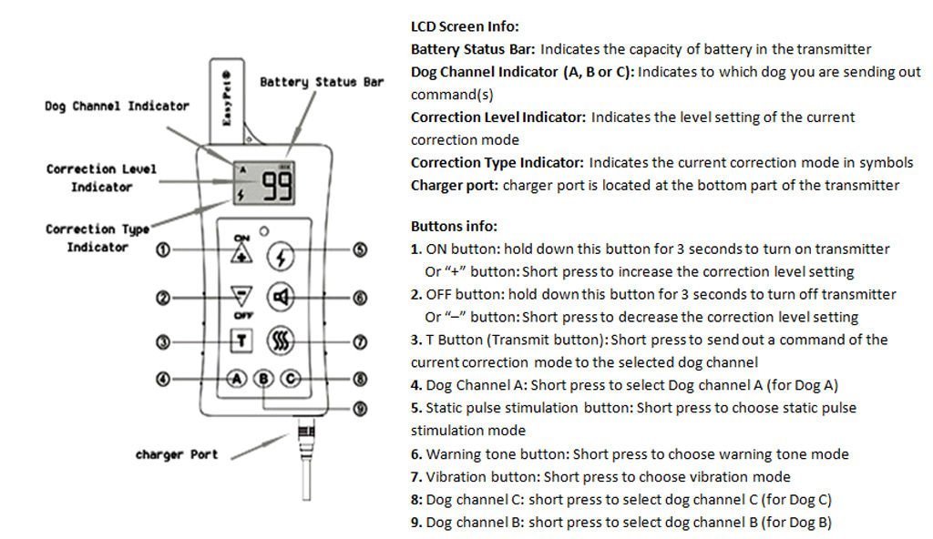 Remote Dog Training Collar & In-ground Electronic Containment Fence System Combo