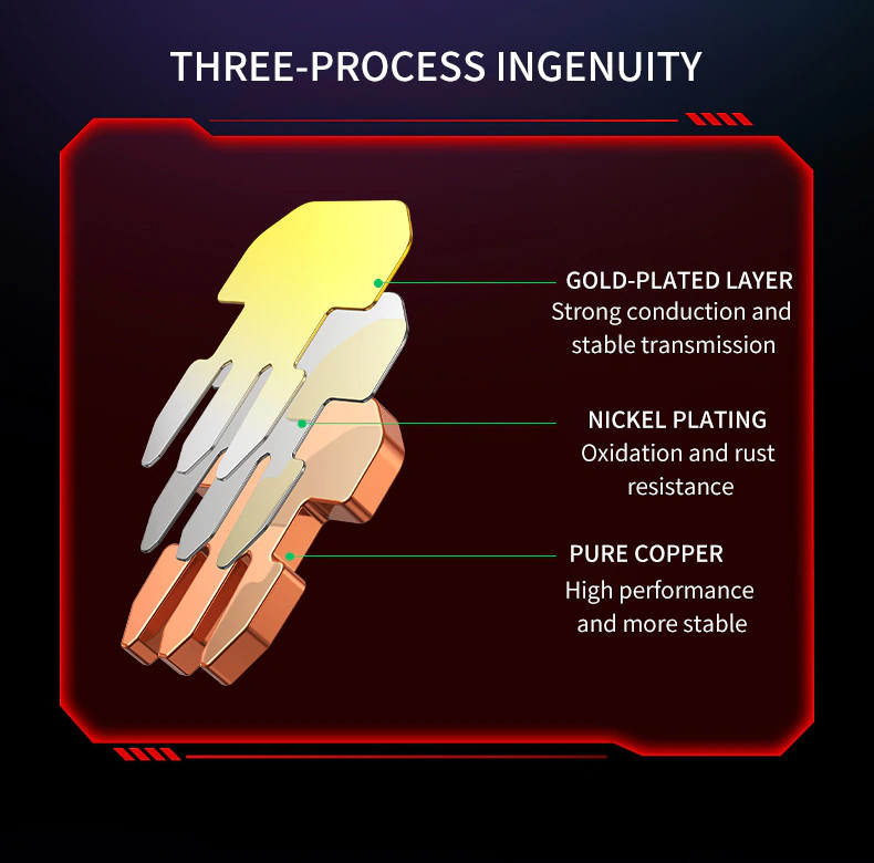 3Pack Cat 8 Ethernet RJ45 Cable Super Speed 40Gbps Patch LAN Network Gold Plated