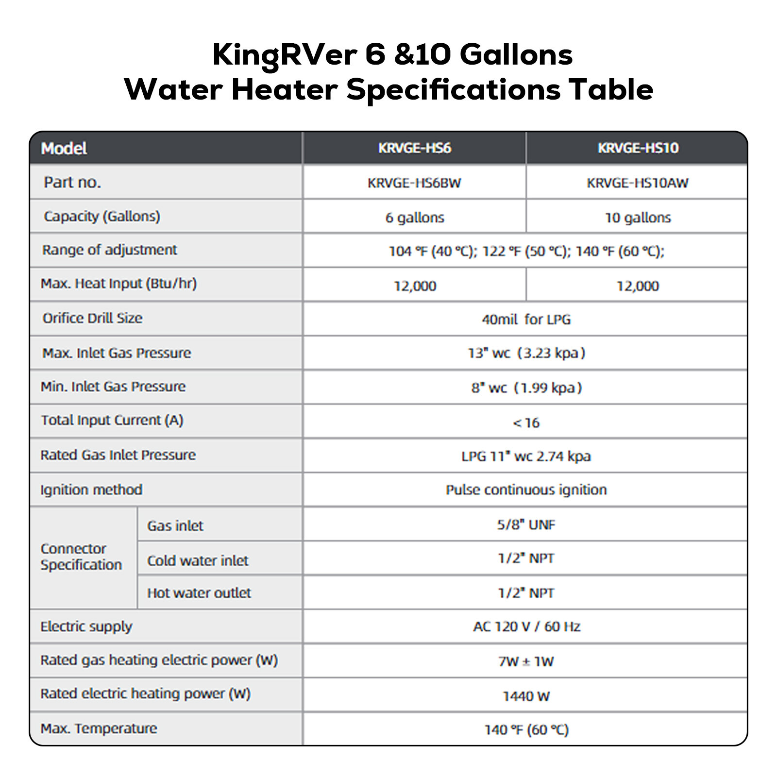 10 Gallon RV Water Heater Gas & Electric Tank for Suburban 10/12Gal. w/Anode Rod