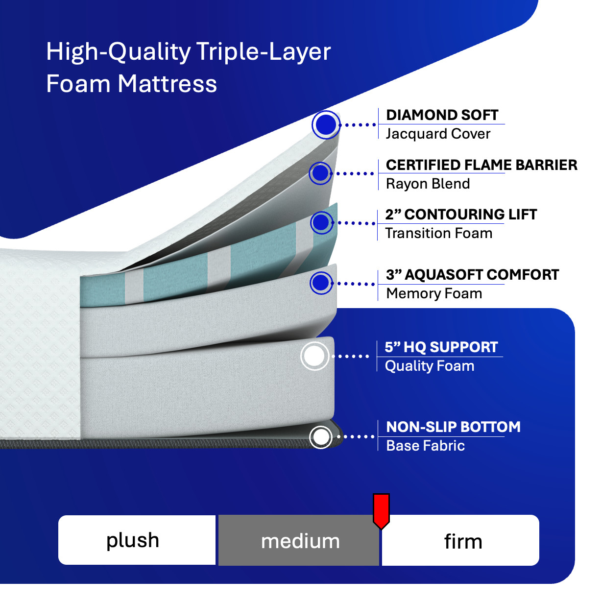 Short Queen, 10 Inch RV Mattress 60x74, High-Quality Memory Foam, hoggisleep NEW