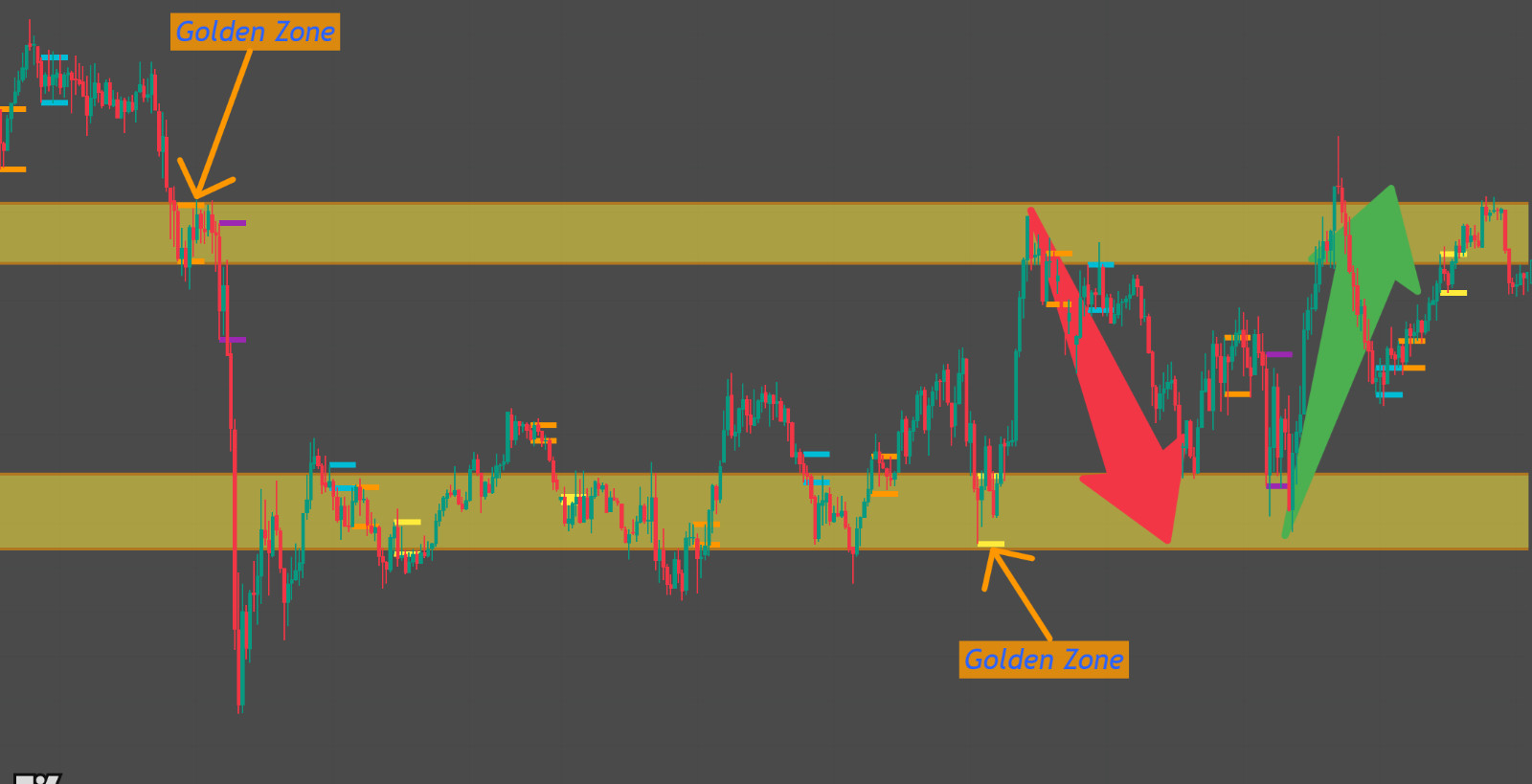 Best TradingView Indicator for 5-Minute Scalping – Strategy Included!