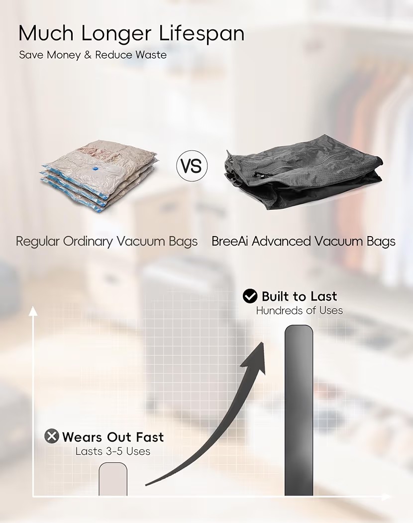 Travel Vacuum Bags With Wireless Pump Airtight & Waterproof For Traveling