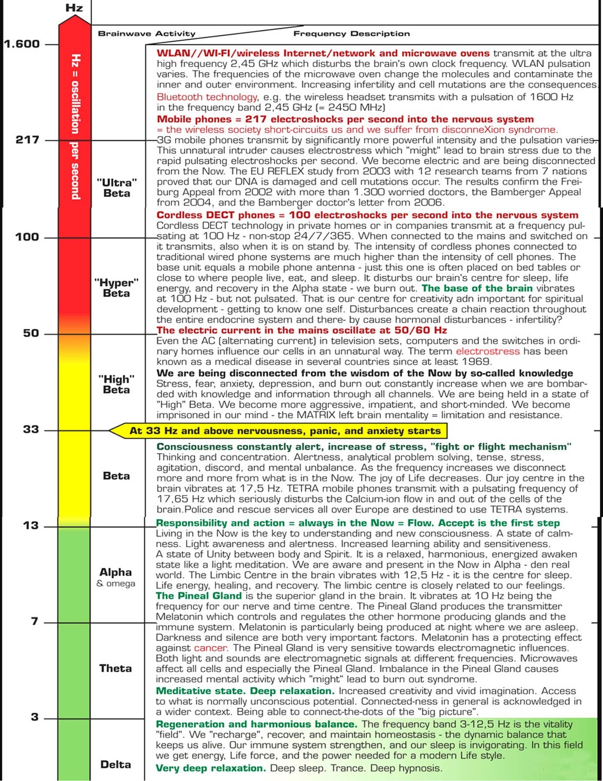 BT-12 MAX BOB BECK CES DEVICE COVERS FULL BRAINWAVE SPECTRUM CAPACITOR POWERED