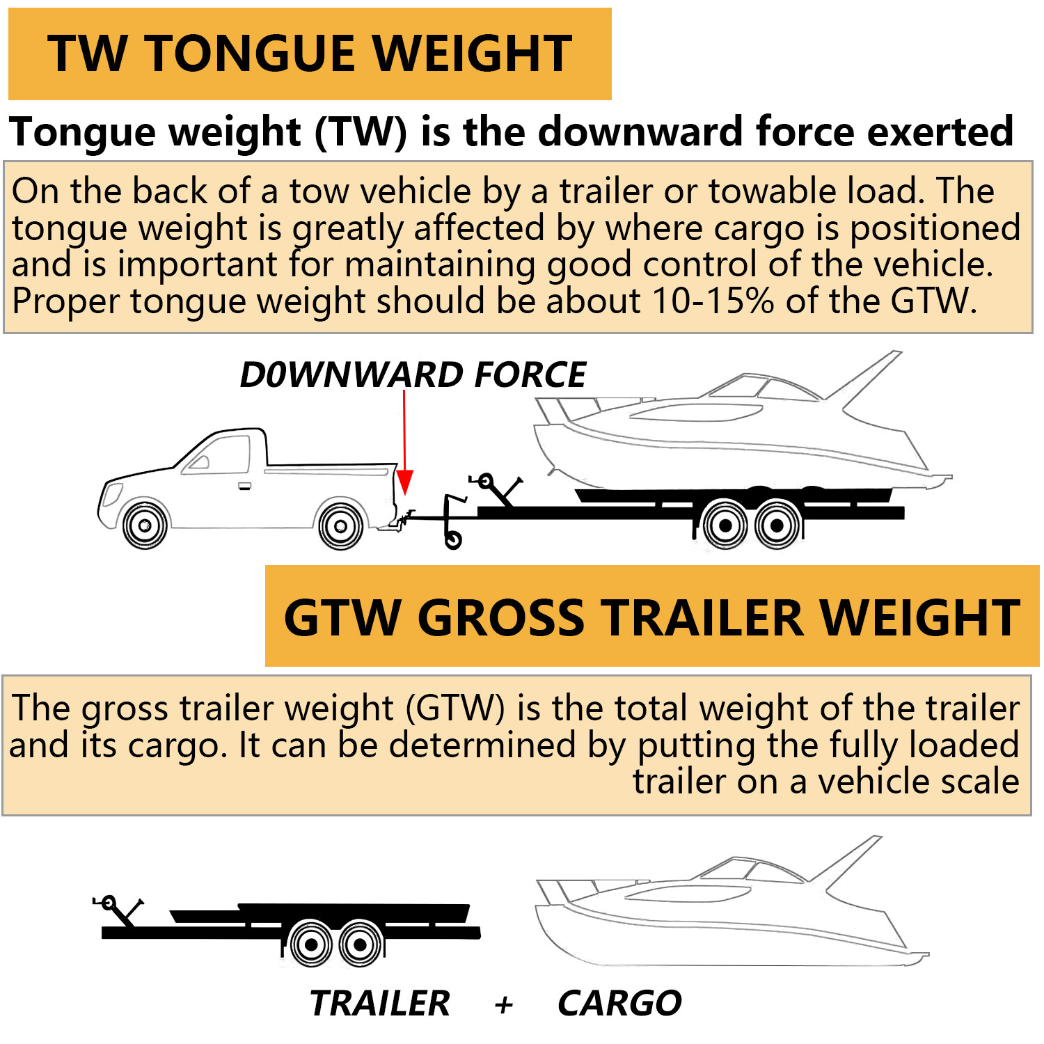 Trailer Hitch Rear Bumper Tow Kit For 2014-18 Chevy Silverado / GMC Sierra 1500