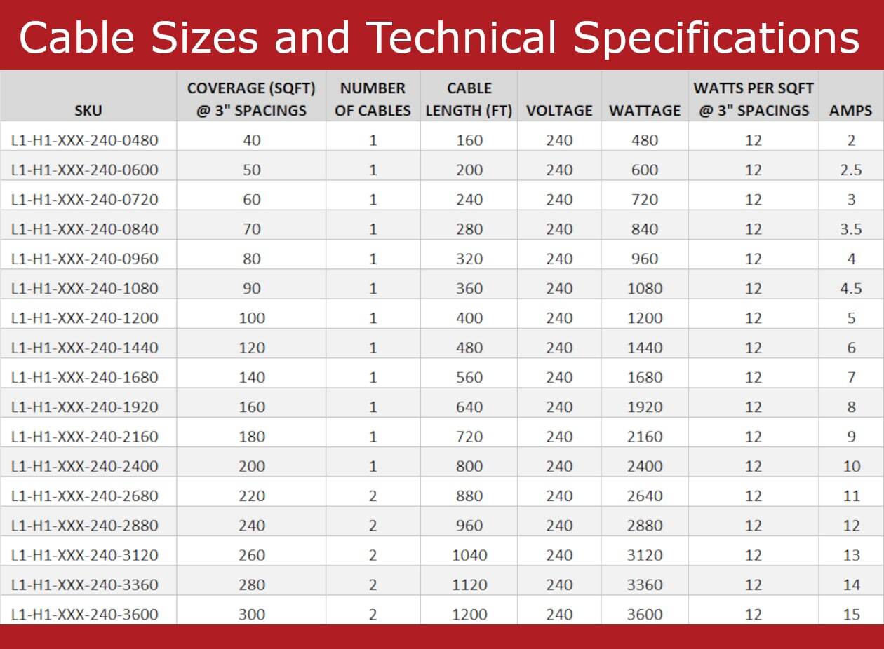 LuxHeat Cable Kit 240v (40-300sqft) Electric Radiant Floor Heating System Tile +