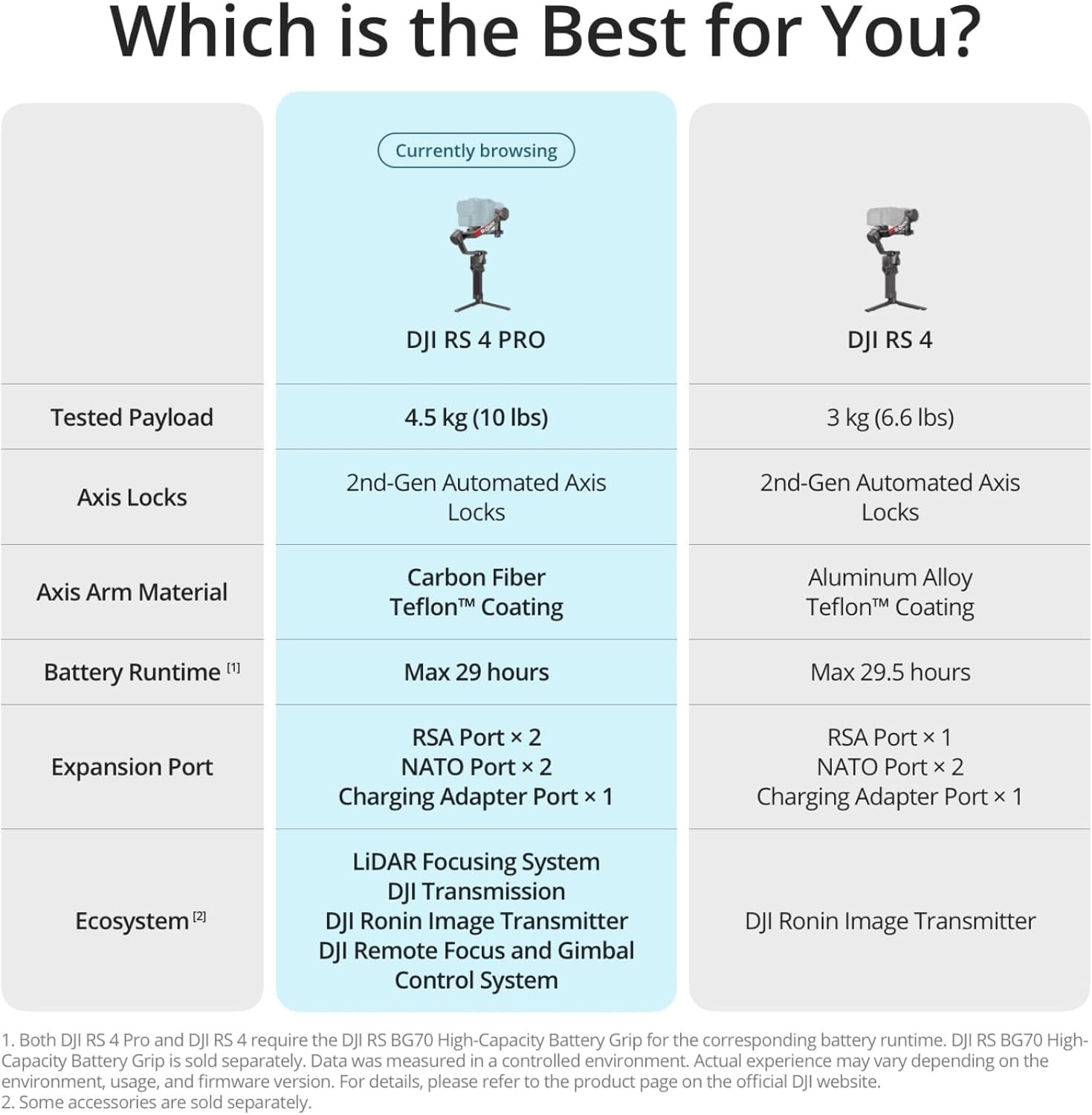 DJI RS 4 Pro Combo, 3-Axis Gimbal Stabilizer for Cameras for DSLR & Cinema Camer