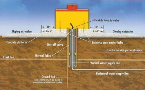 RITCHIE THRIFTY KING CT-2 Automatic, Energy free Fount Waterer - Cattle Horses