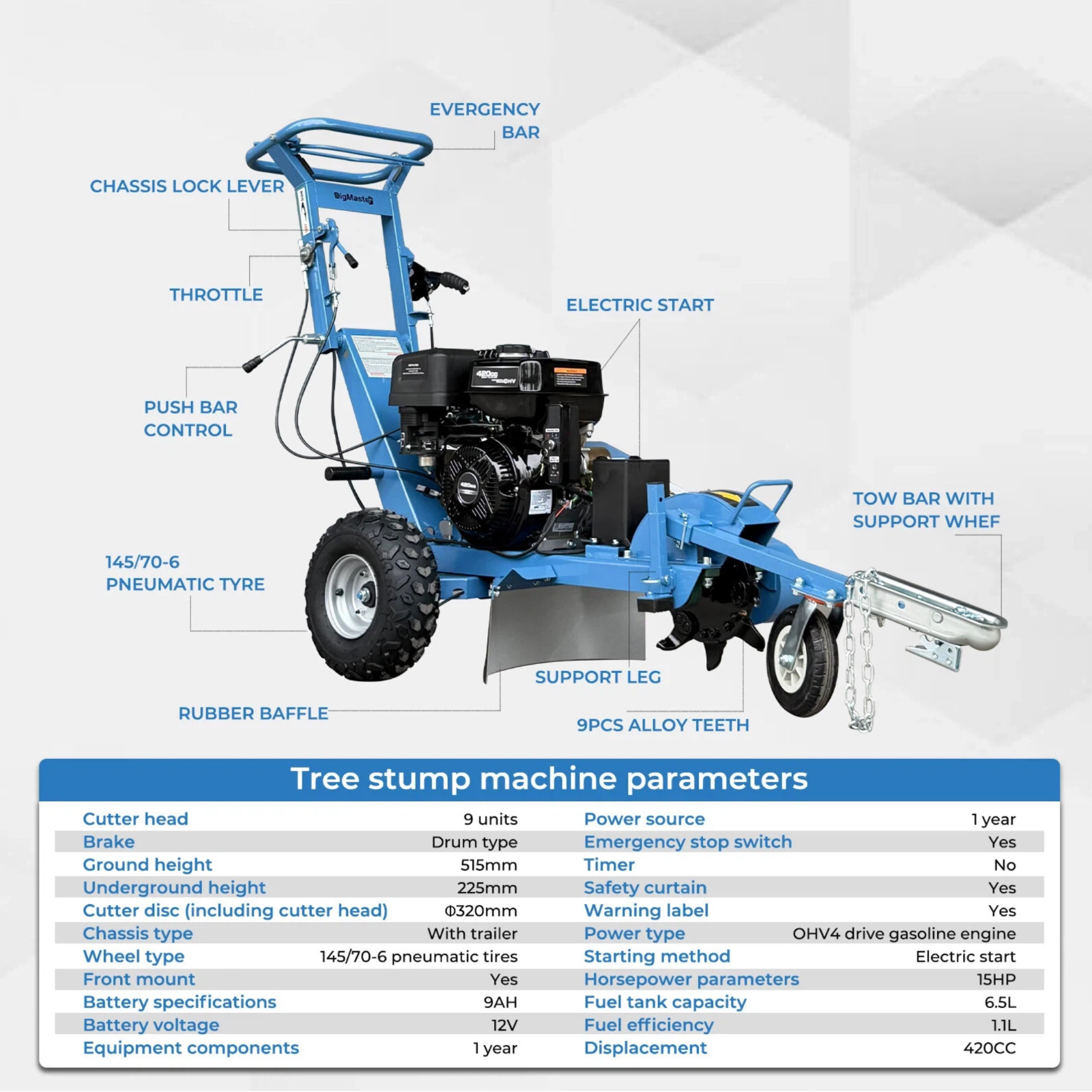 15HP Stump Grinder, 420cc 15'' Cutting Height/10'' Cutting Depth, Electric Start