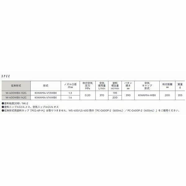 ANEST IWATA KIWAMI4-V13WBX 1.3mm Gravity Feed Spray Gun no cup W-400WBX-132G NEW