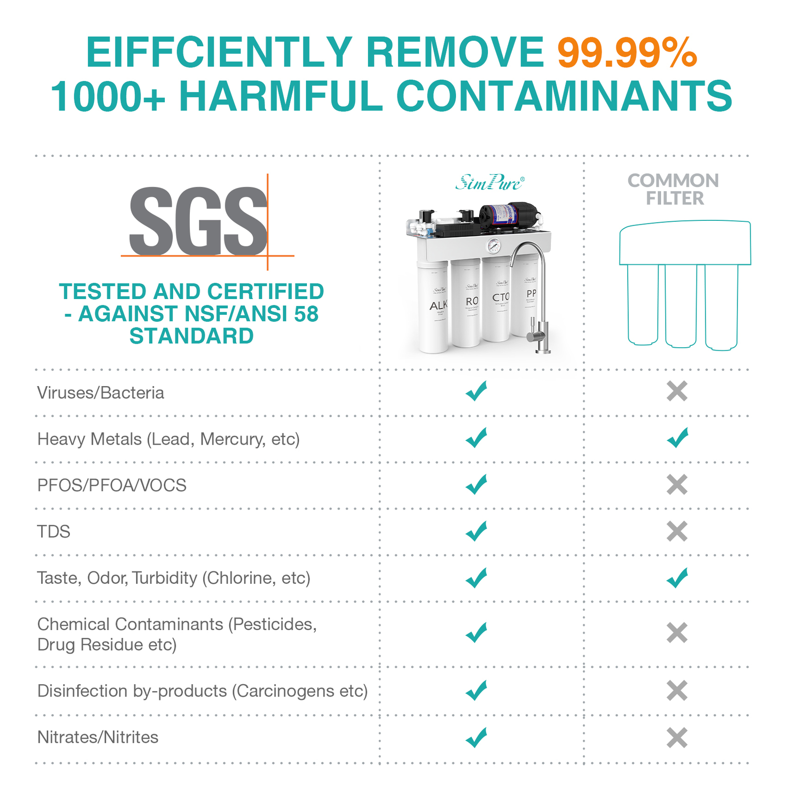 2 Years Set Replacement Water Filter Cartridge For SimPure T1-400ALK T1-400UV