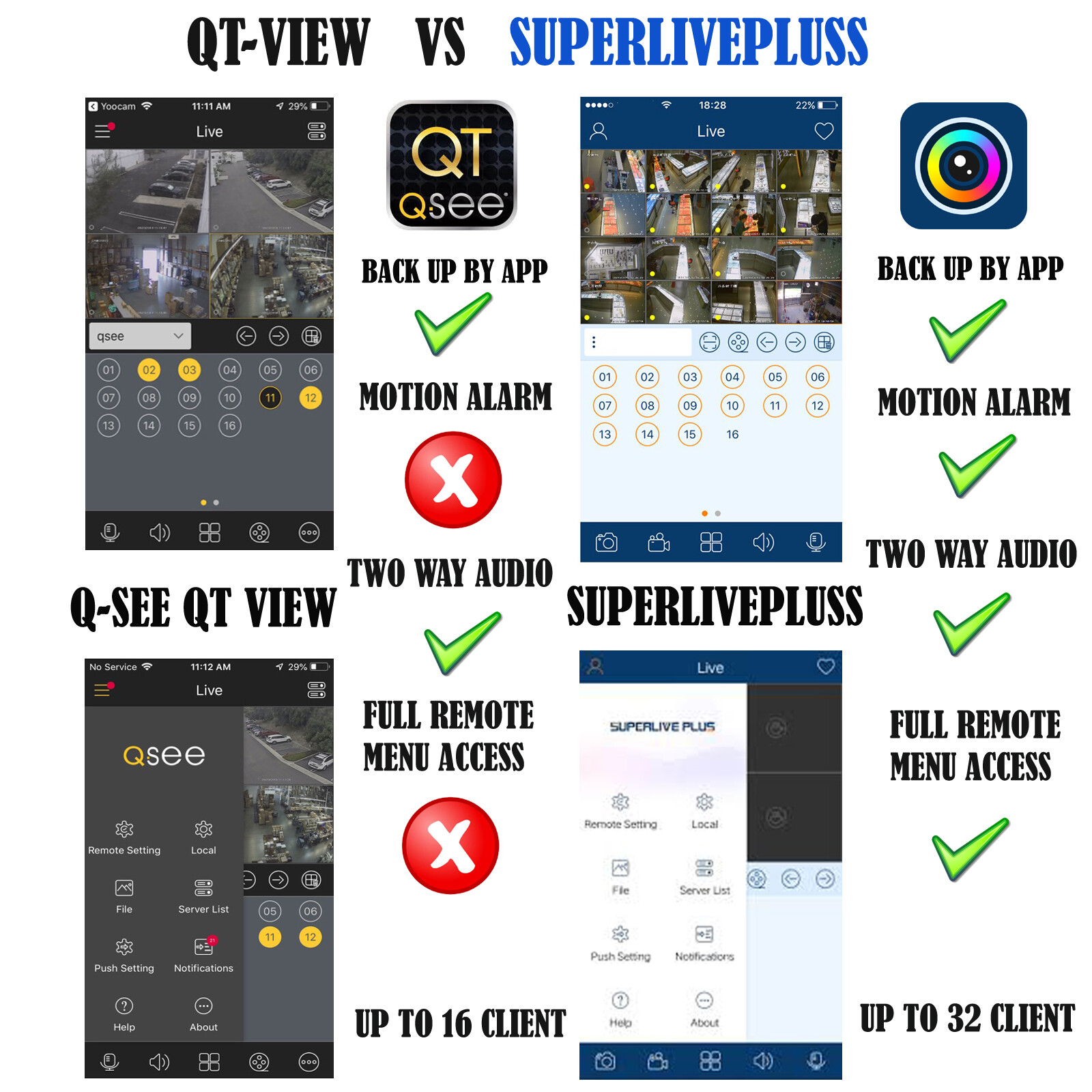 TVT SIMILAR (Q-SEE QTH98-2) 8 Channel DVR HD 1080p 2TB TB PURPLE MULTIFORMATO