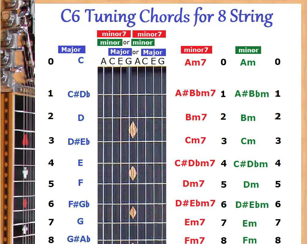 C6 CHORD & SLIDE RULE CHARTS FOR 8 EIGHT STRING LAP STEEL GUITAR - 2 LAMINATIONS