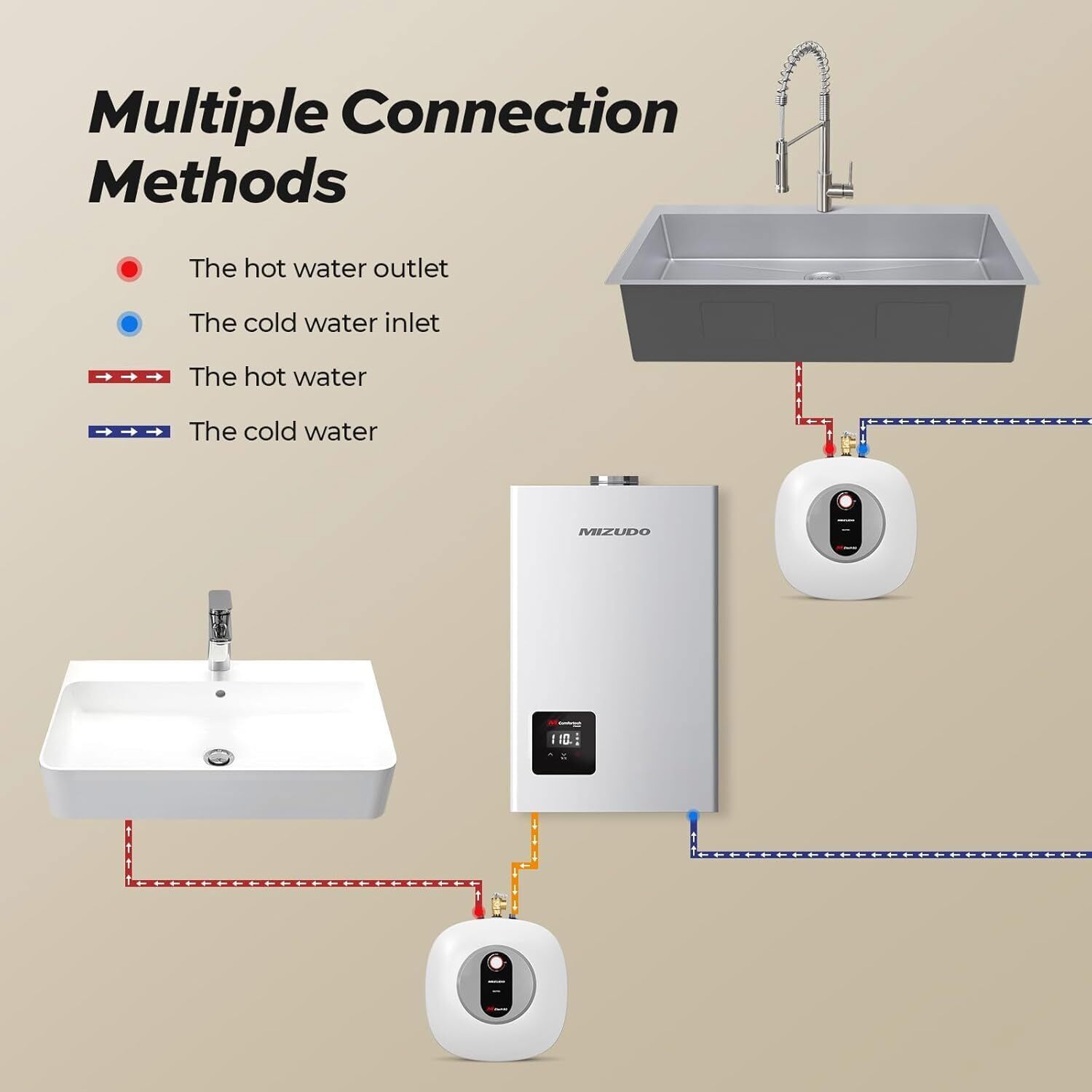 8.0 Gallon Electric Mini Tank Water Heater Instant Hot Water 1440W For RV Camper