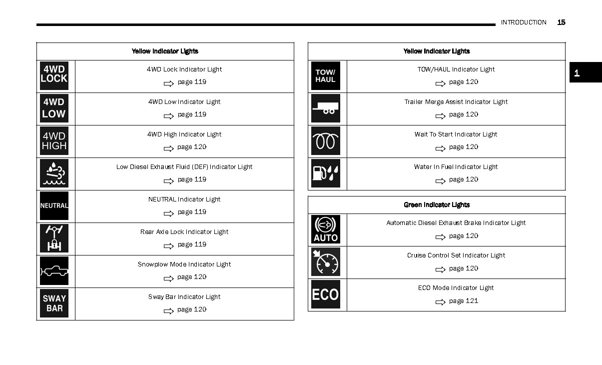 2024 Dodge Ram 2500 3500 Owners Manual User Guide Reference Book PRINTED