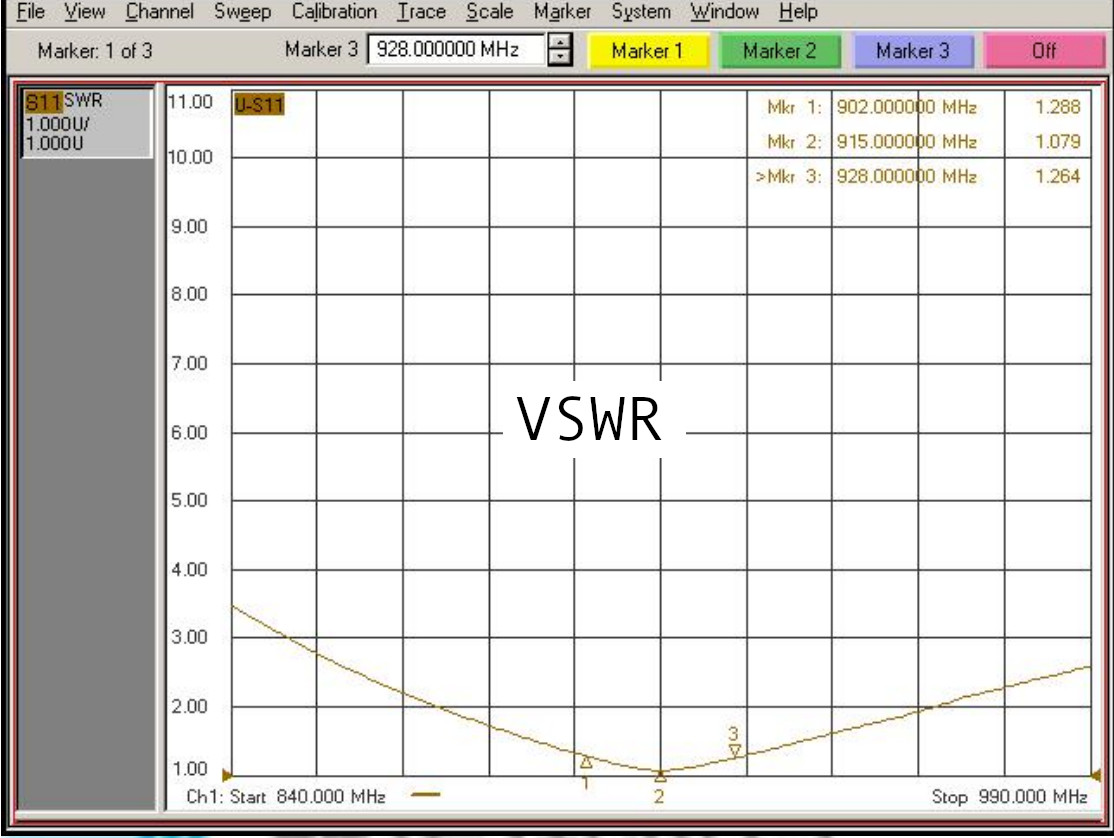 915MHz 8dBi Long Range Antenna | Meshtastic | LoRa LoRaWAN IoT | Helium Hotspot