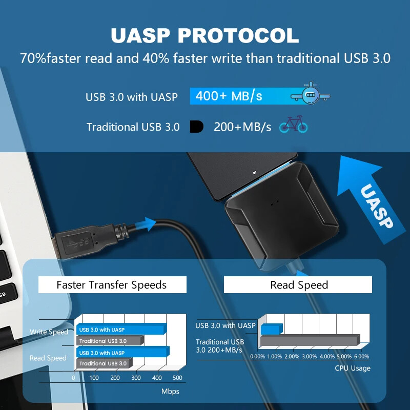 USB 3.0 to SATA External Hard Drive Reader 2.5" 3.5" HDD SSD Power adapter LOT