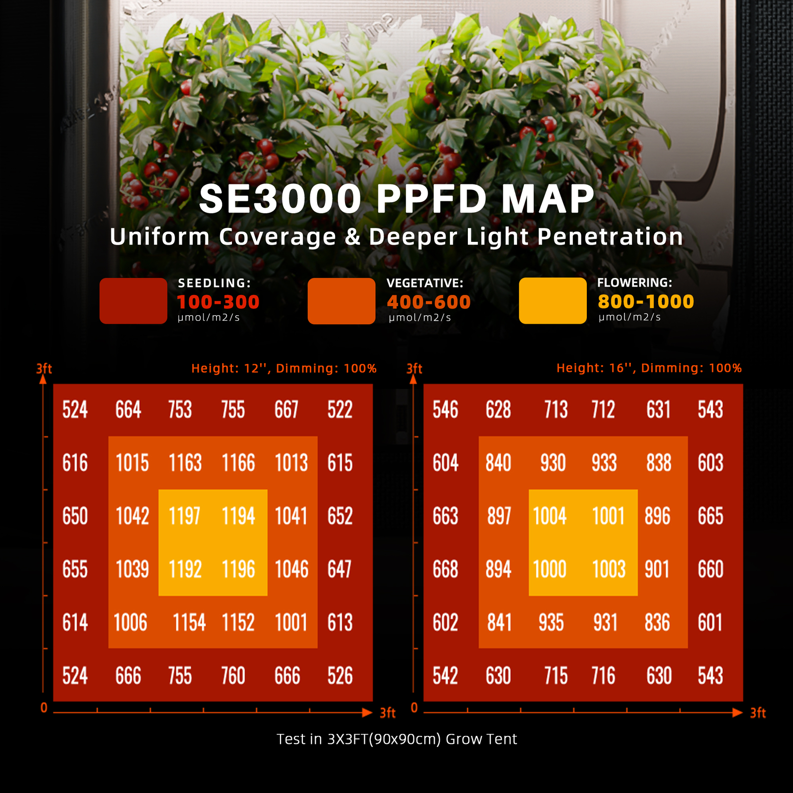 Spider Farmer SE3000 LED Grow Light Bar Samsung Full Spectrum Indoor Plant