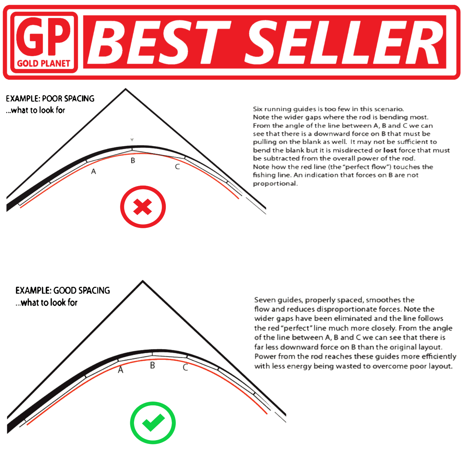 Fishing Pole Spinning Rod Carbon Fiber Portable Medium Heavy Fast 7f 8f 9f