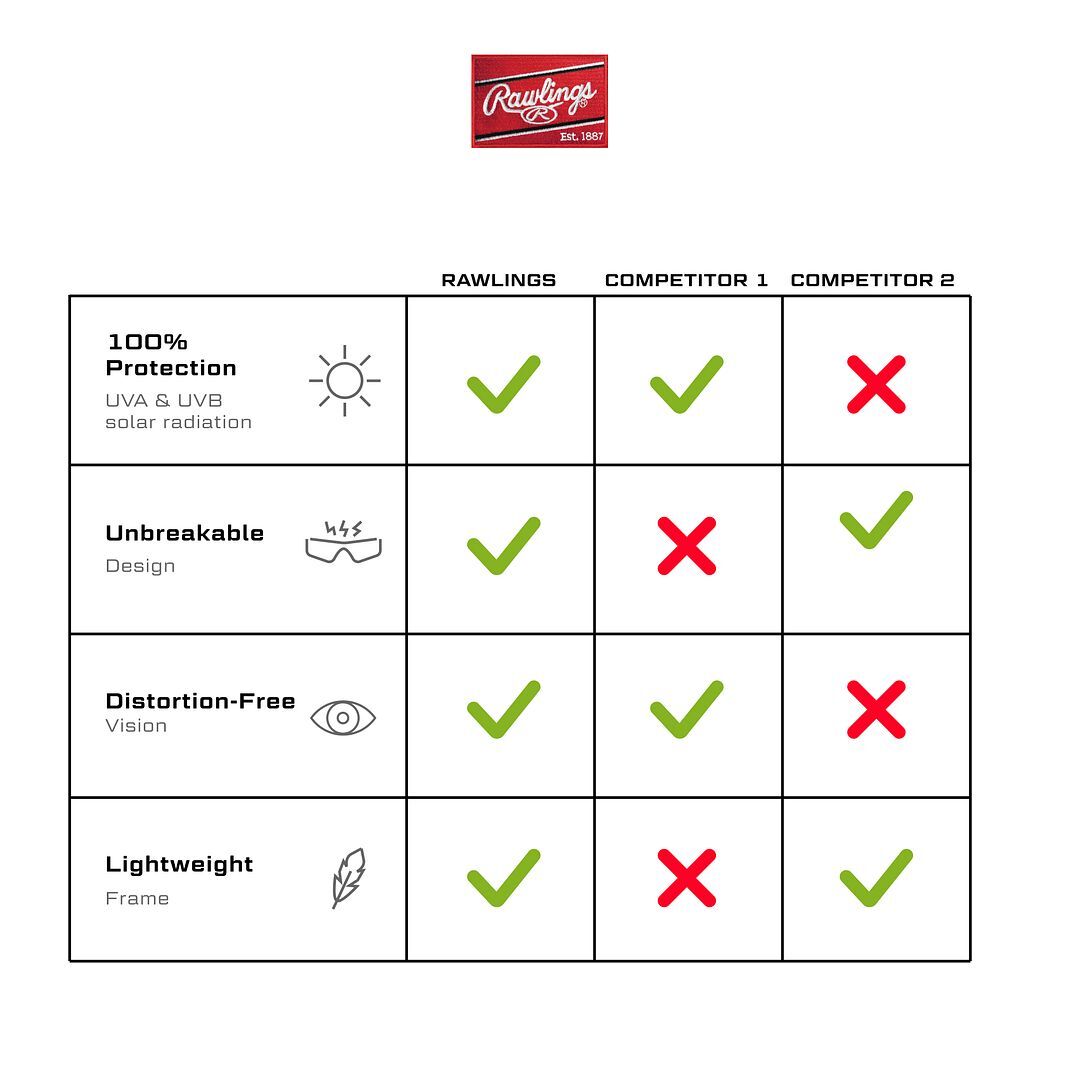 Rawlings Retro Vaporwave Shield Adult Baseball Sunglasses Sports Softball