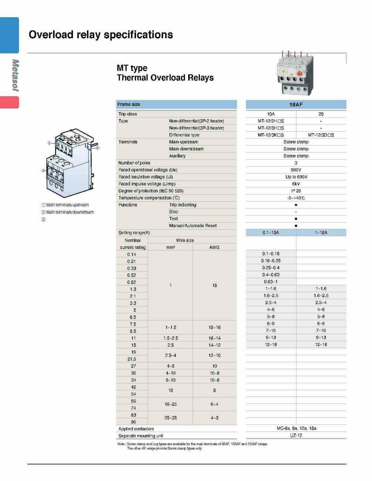 Motor Starter LSis 5 HP @ 480V 7-10 Amp Overload 120 Volt Coil Nema Size 1