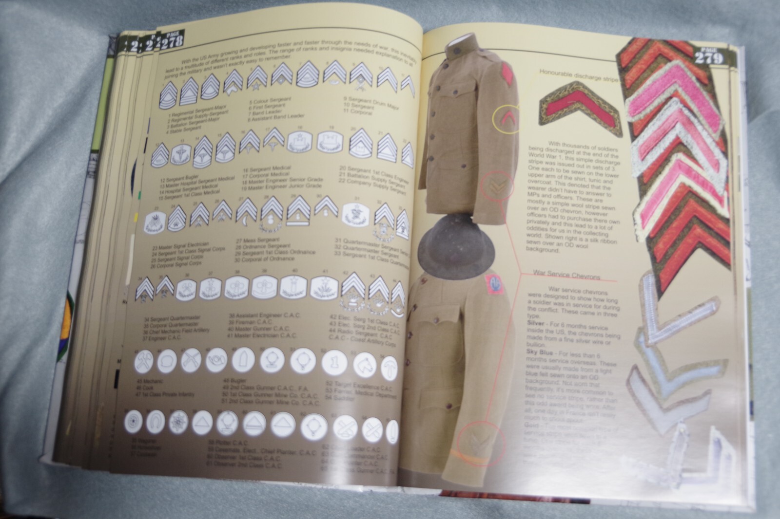 GI Collectors Guide 2024 WW1 - WW2 US Army militaria - AEF 1st Division