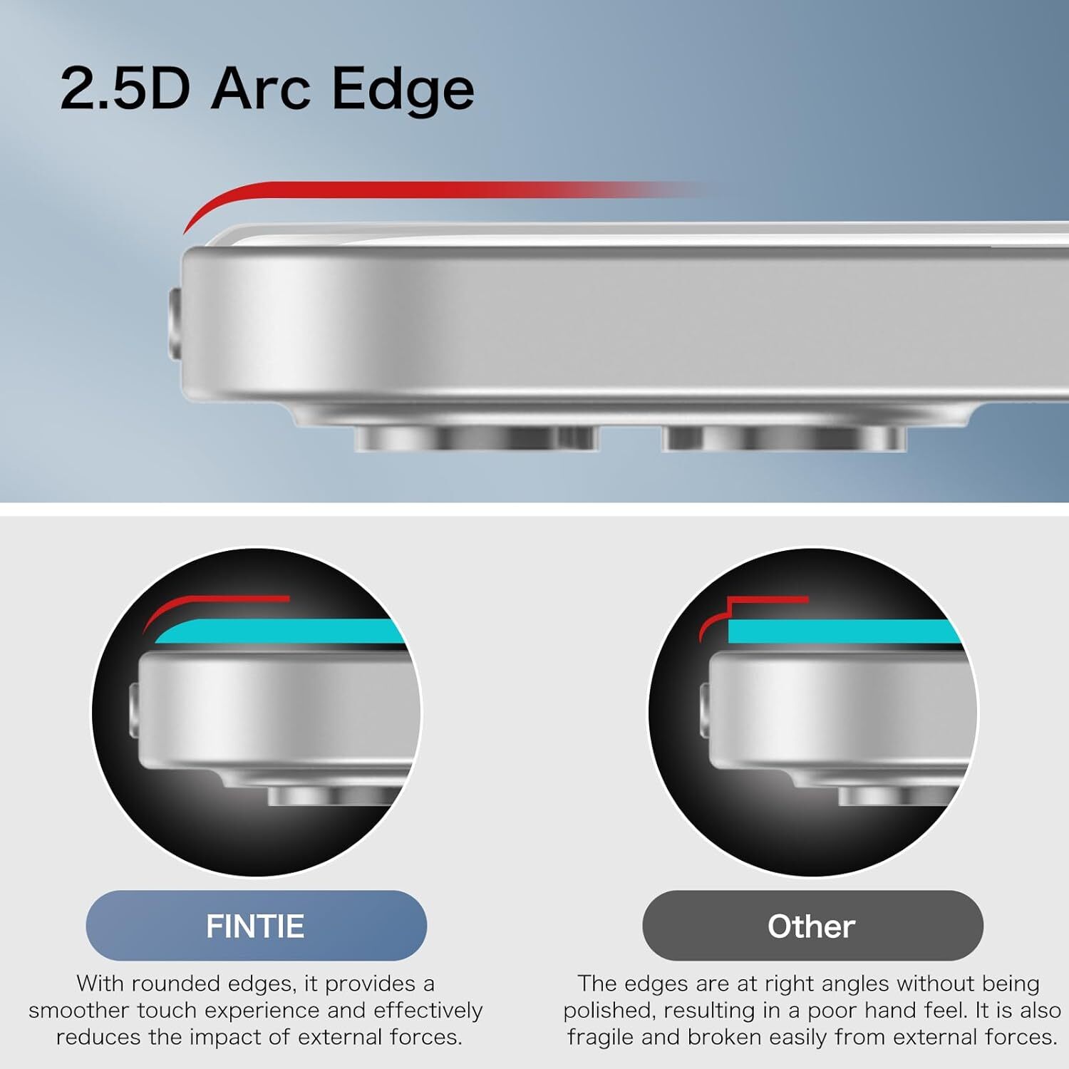 2-Pack Tempered Glass Screen Protector for iPad Pro 12.9-inch 6th 2022/5th 4th