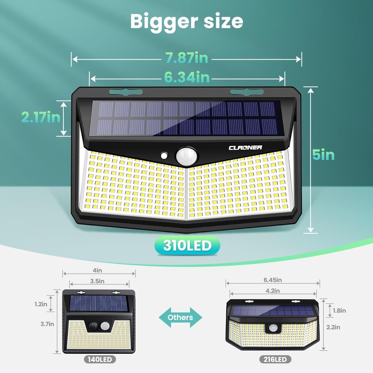 CLAONER 310 LED Solar Power Light PIR Motion Sensor Outdoor Garden Security Lamp