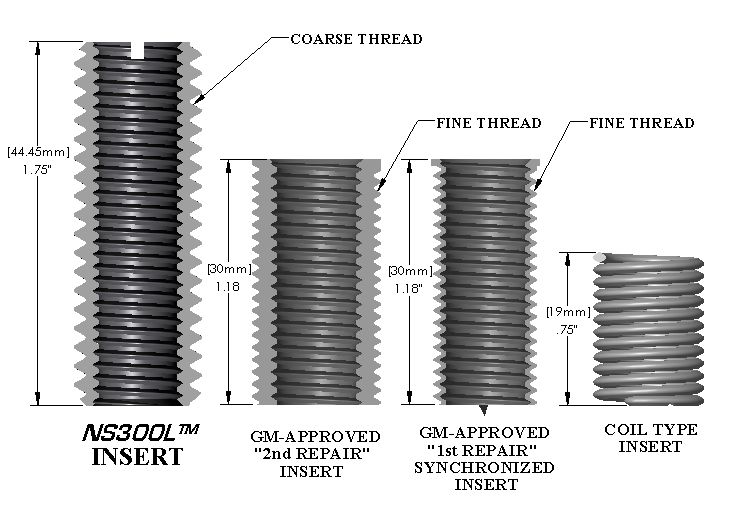 M11X1.5 TOYOTA INSERTS 2.4 2AZFE / 2.0 1AZFE CAMRY HEAD BOLT THREAD REPAIR KIT