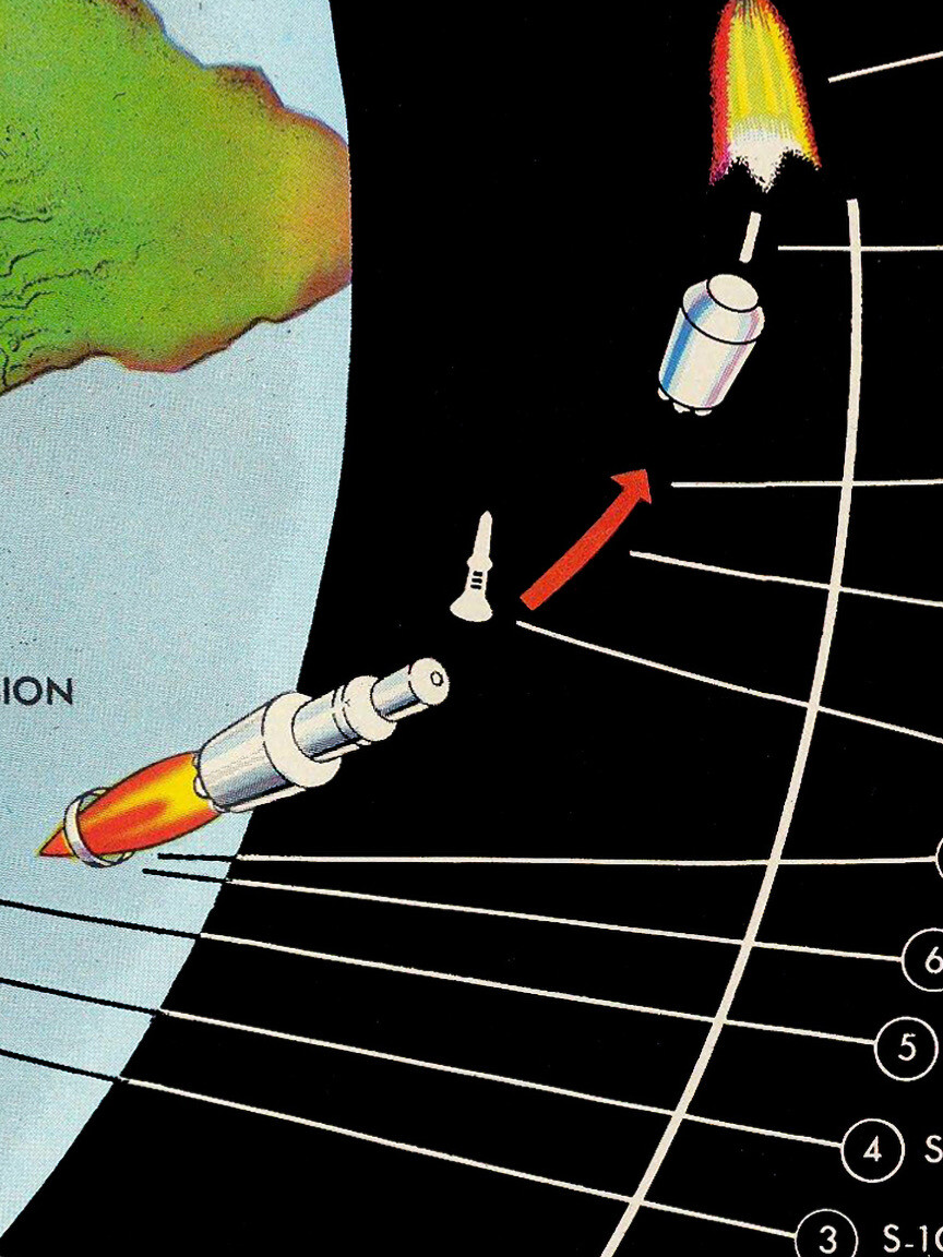 NASA Map of Apollo Manned Lunar Landing Moon Mission Profile circa 1969 - 14x36