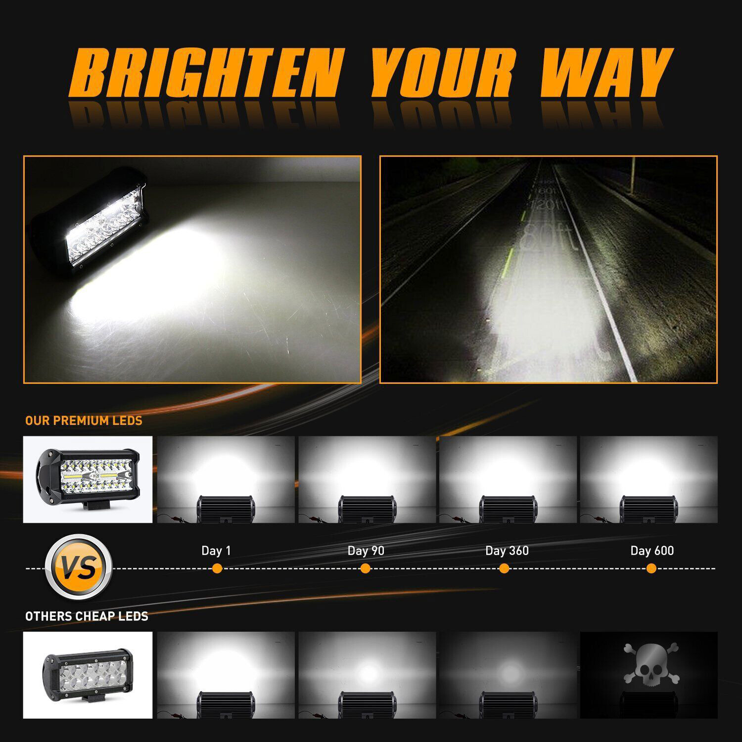 2PCS 6inch LED Work Light Bar Flood Spot For Boat Fishing Boating Night Fog Lamp