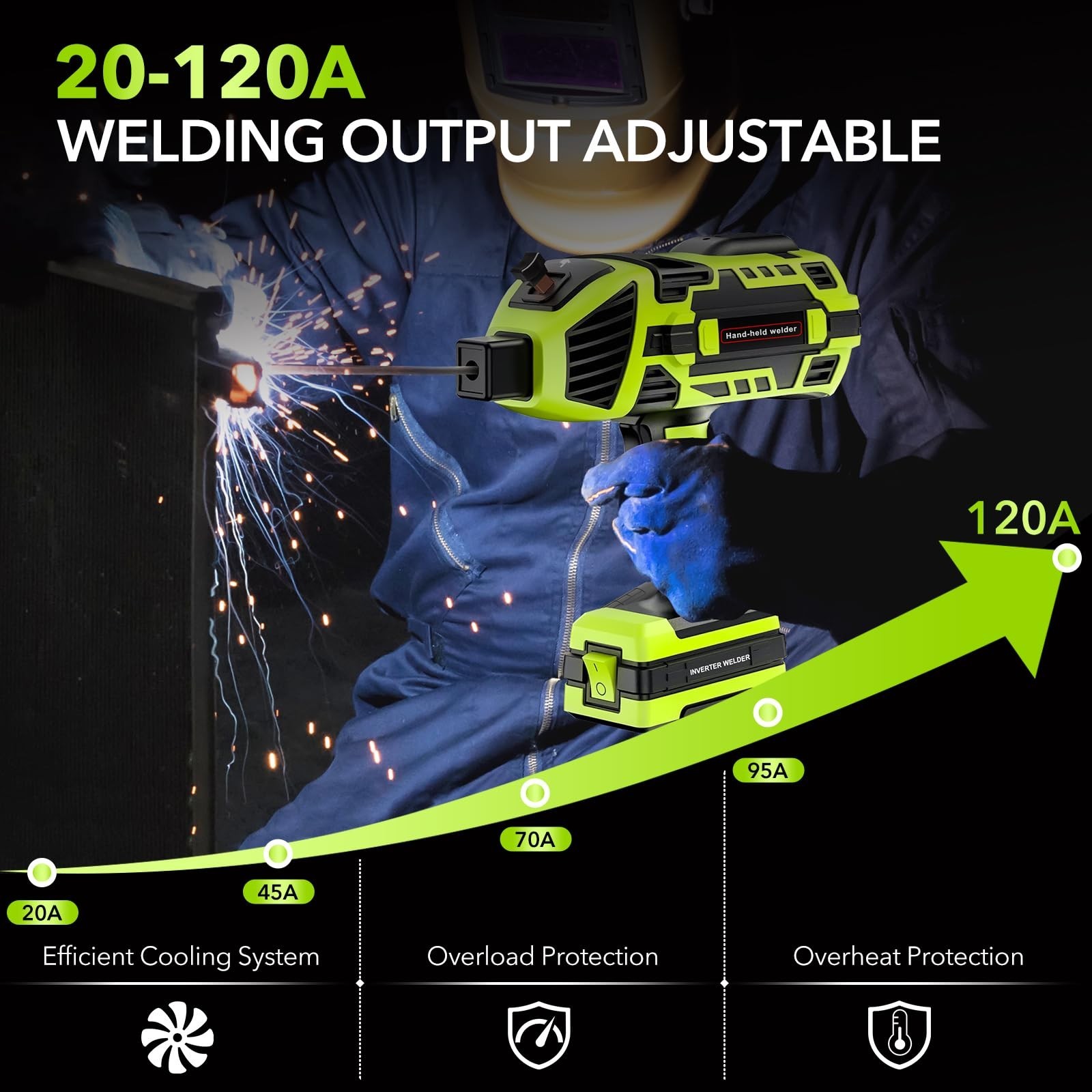Handheld ARC Welder Kit 110V with Auto-Darkening Goggles & 30 Rods, Green