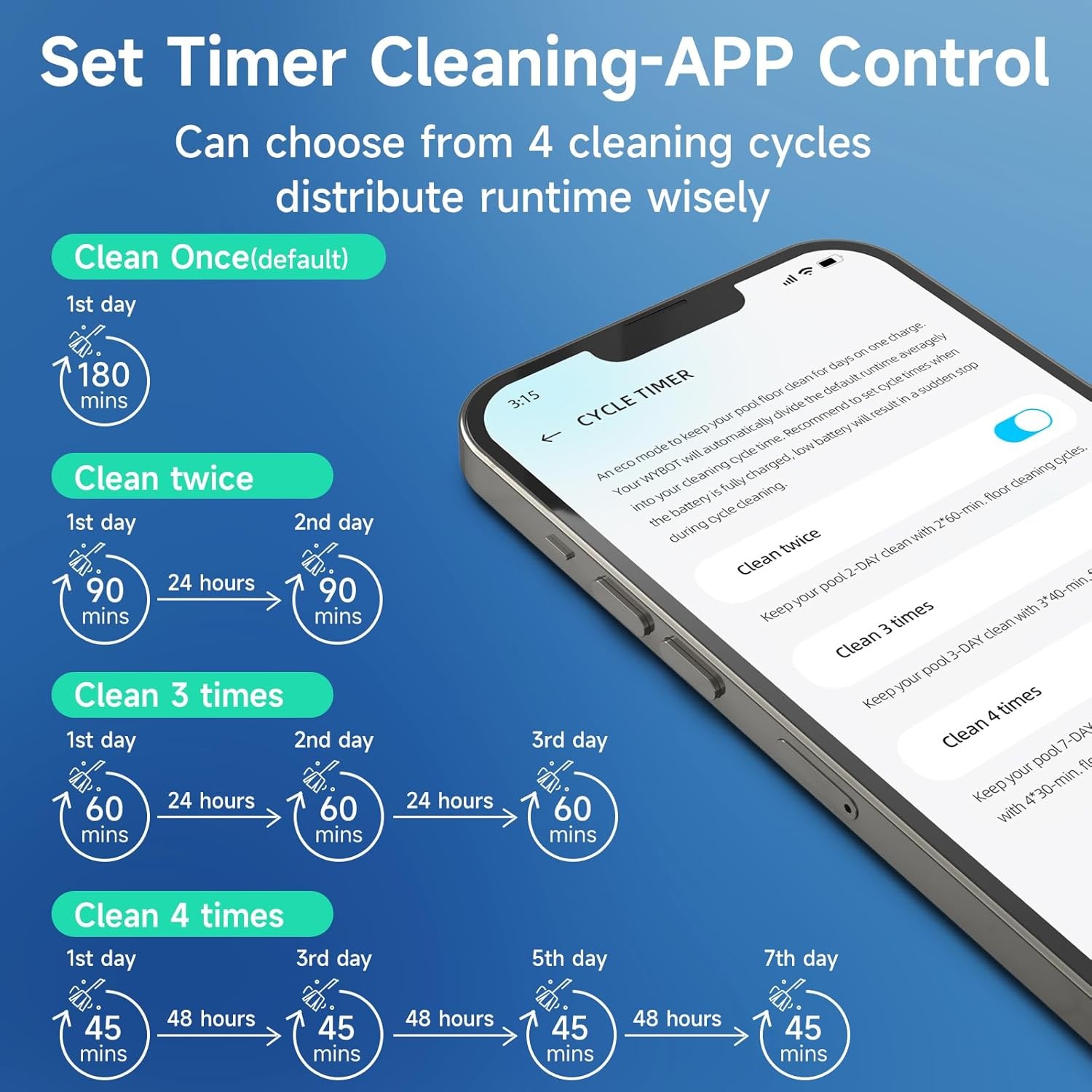WYBOT C2 Cordless Robotic Pool Cleaner, up to 2152 Sq.ft 7 Cleaning Modes