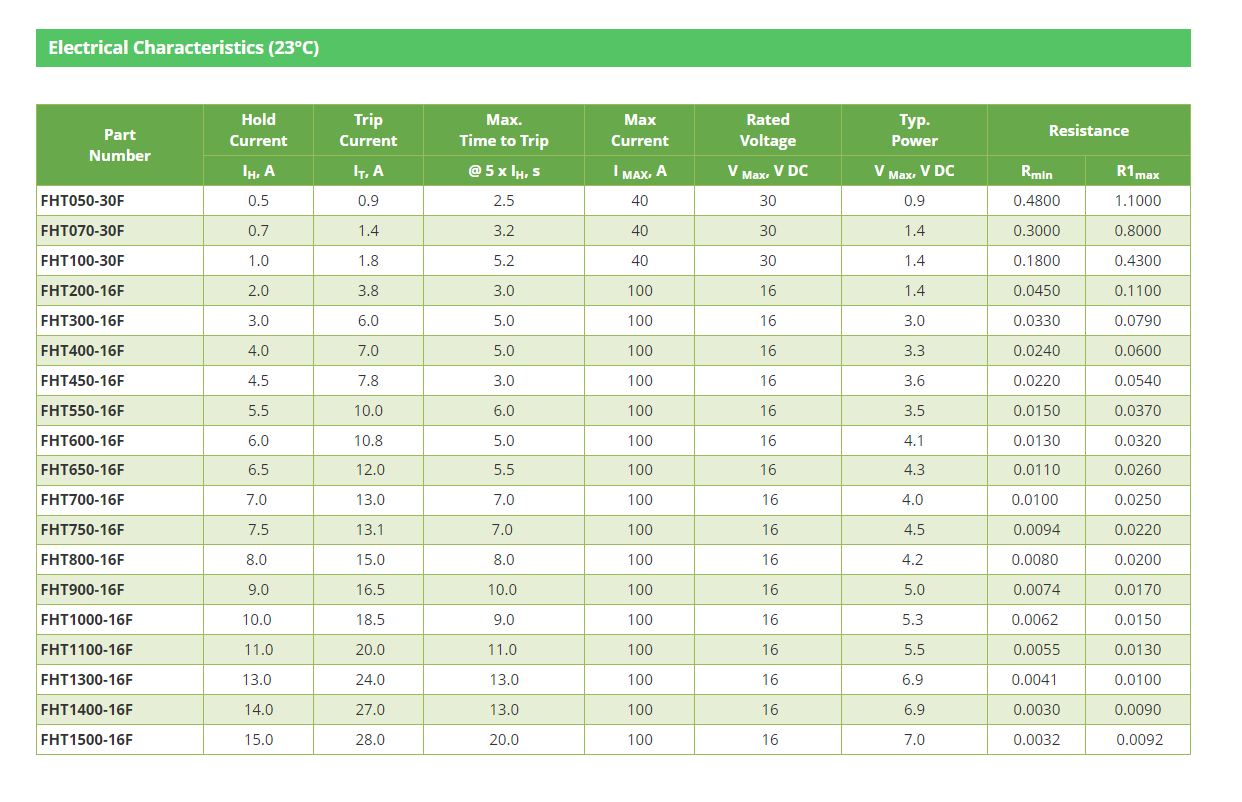 50pcs FUZETEC Polyfuse PTC (PPTC) Resettable Fuses, Radial Leaded TH Style, Lot