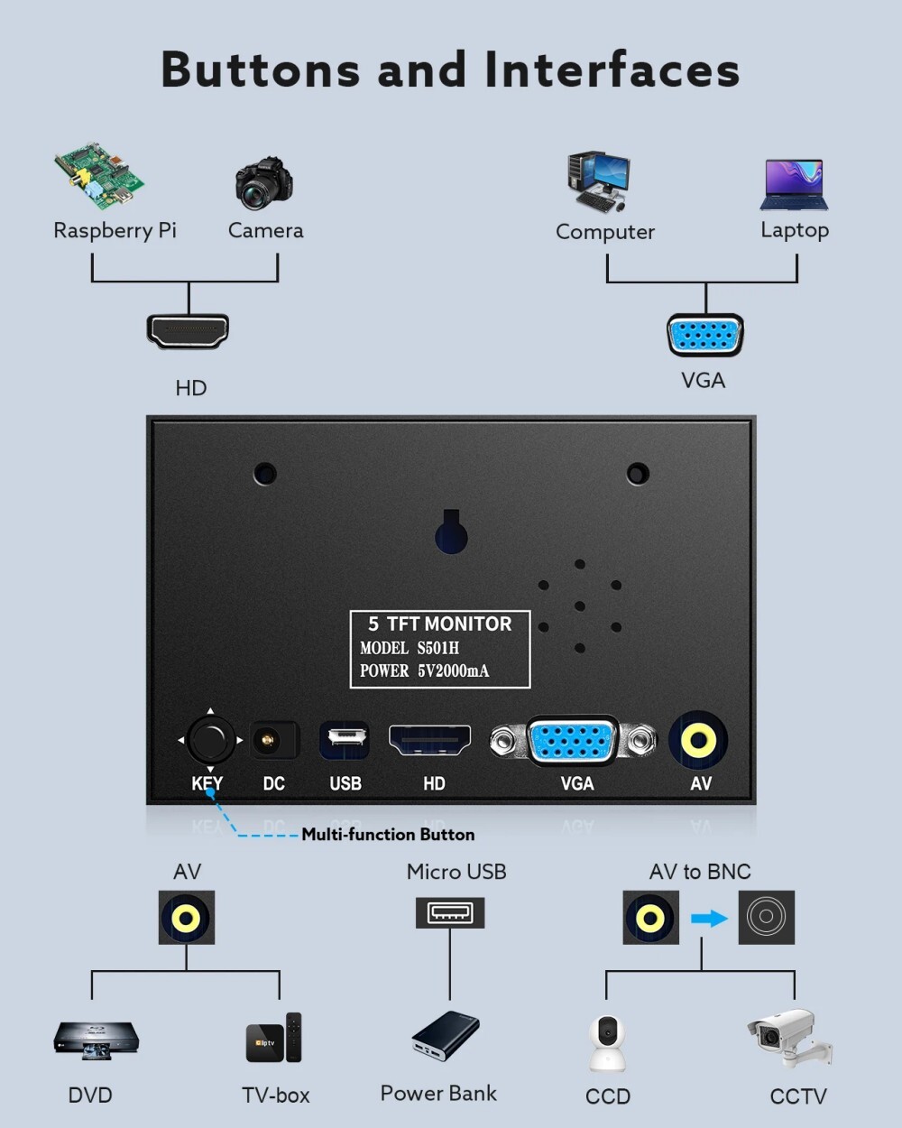 Eyoyo 5" Mini HDMI Monitor 800x480 Portable LCD Display HDMI/VGA/BNC/AV for CCTV