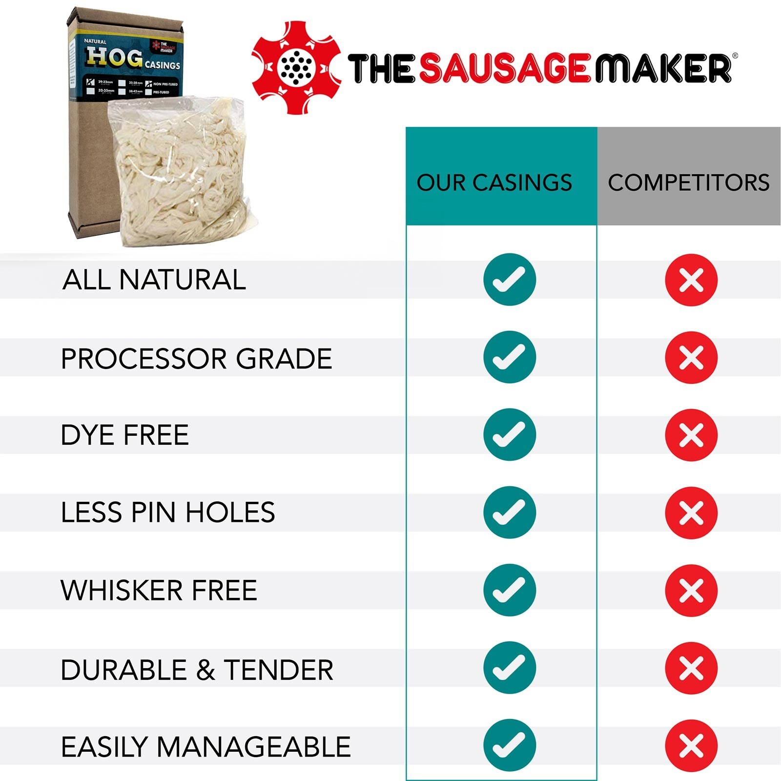 Pre-Tubed Natural Hog Casing For Sausage Grade-A Edible Skin, The Sausage Maker®