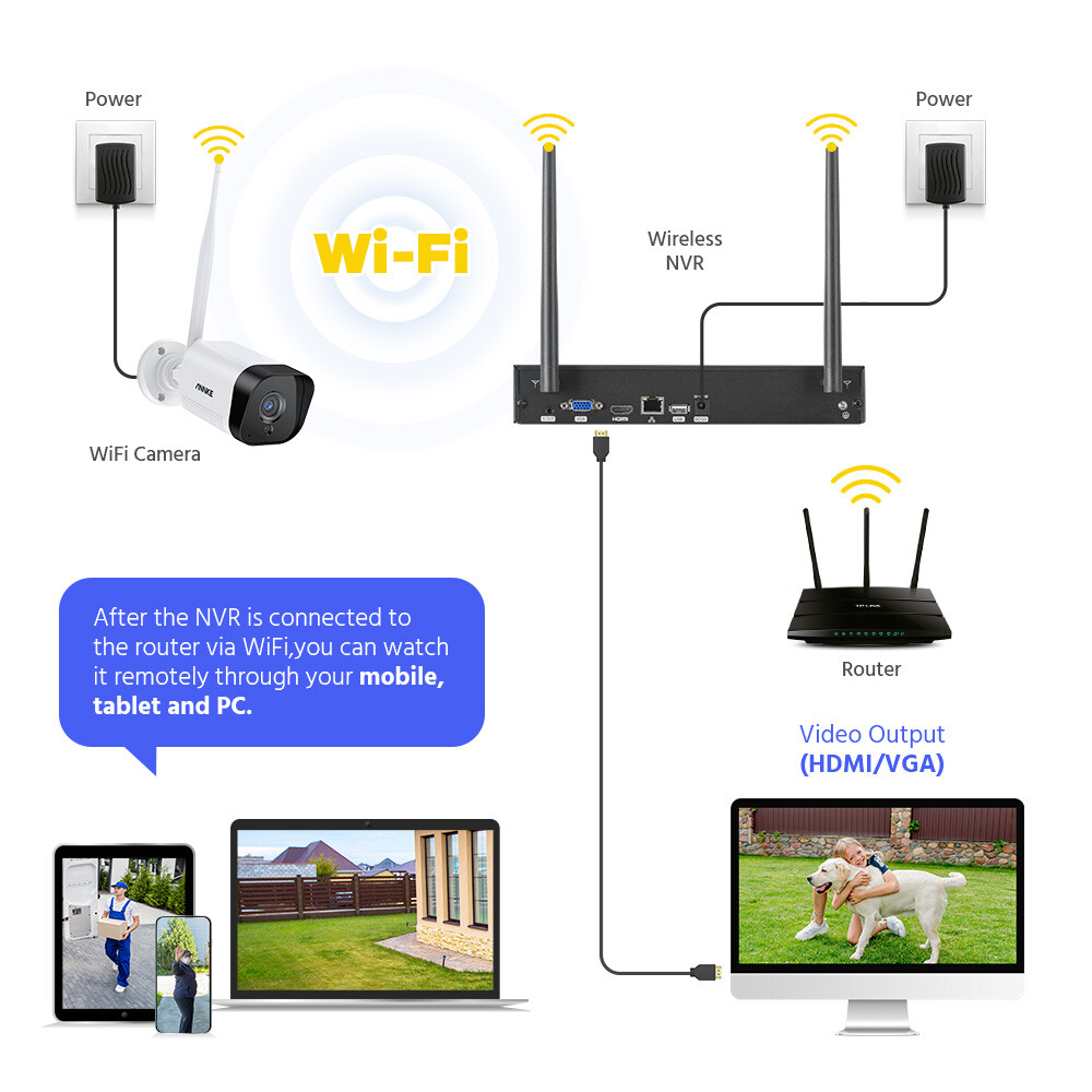 ANNKE 3MP Wireless AI Security Camera System 8CH NVR Two Way Audio Recording 2TB