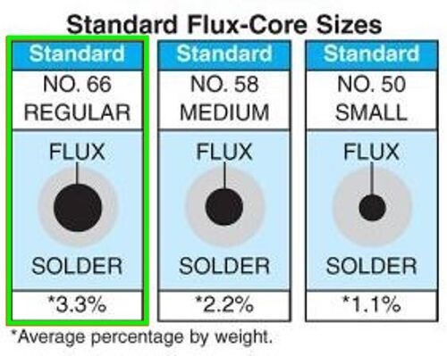 60/40 Tin/Lead Solder Wire Rosin Flux Core 3% Kester 44 - .031” (.8mm) - 6 Feet