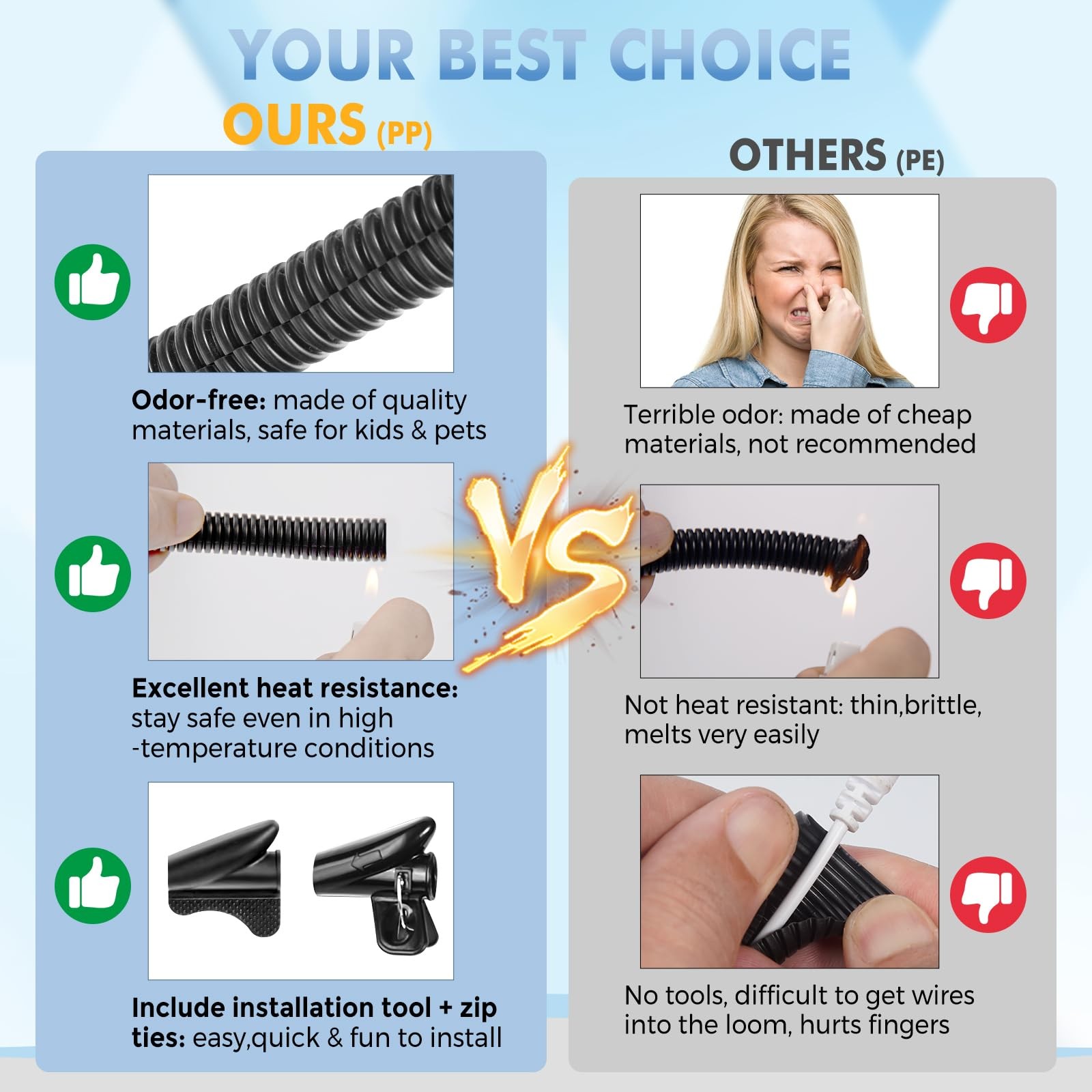 Automotive Wire Loom Flame Retardant Split Wire Loom Tubing Assortment Wiring...