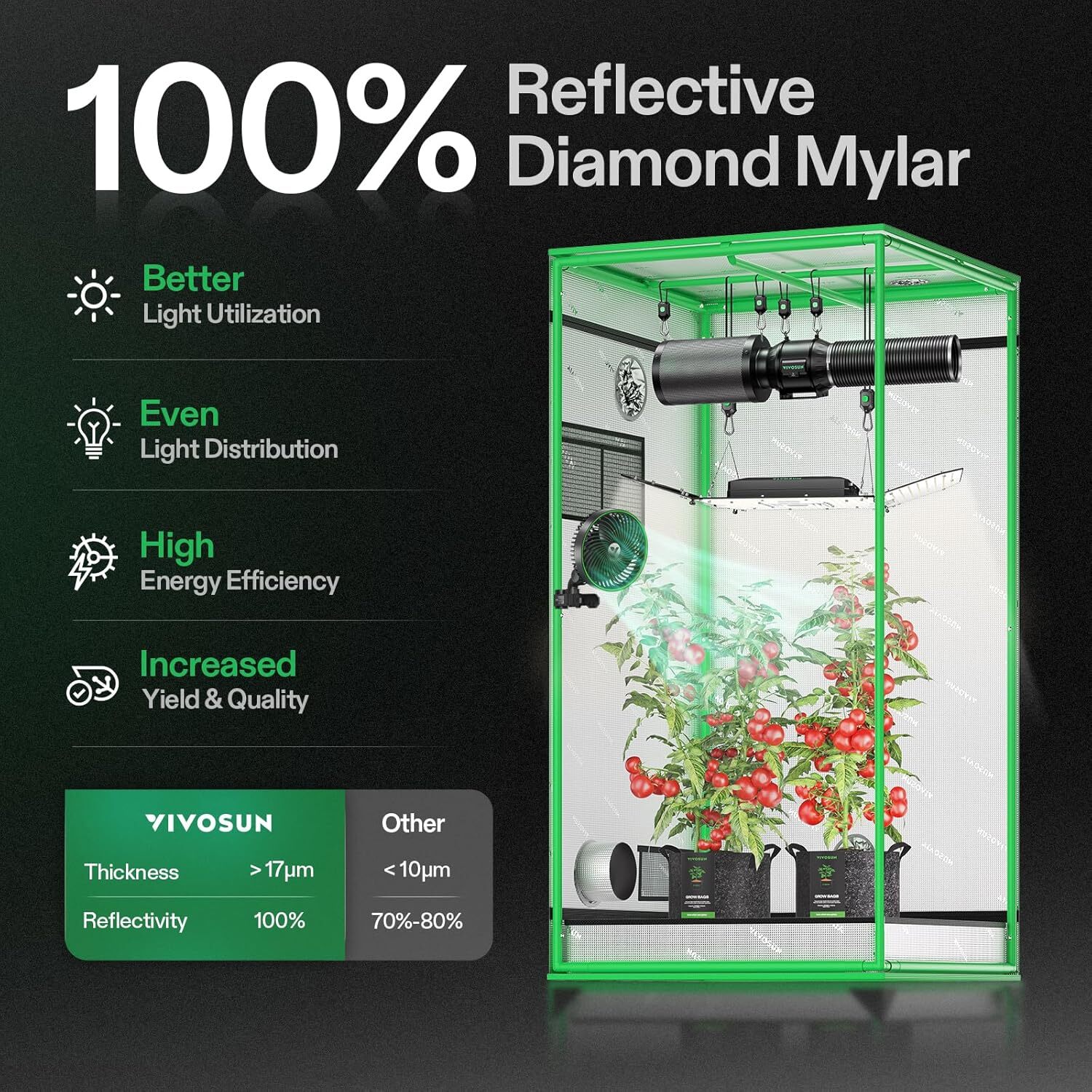 VIVOSUN 3x3ft Hydroponic Grow Tent 36"x36"x72" & 4" Inline Duct Fan Kit 203CFM