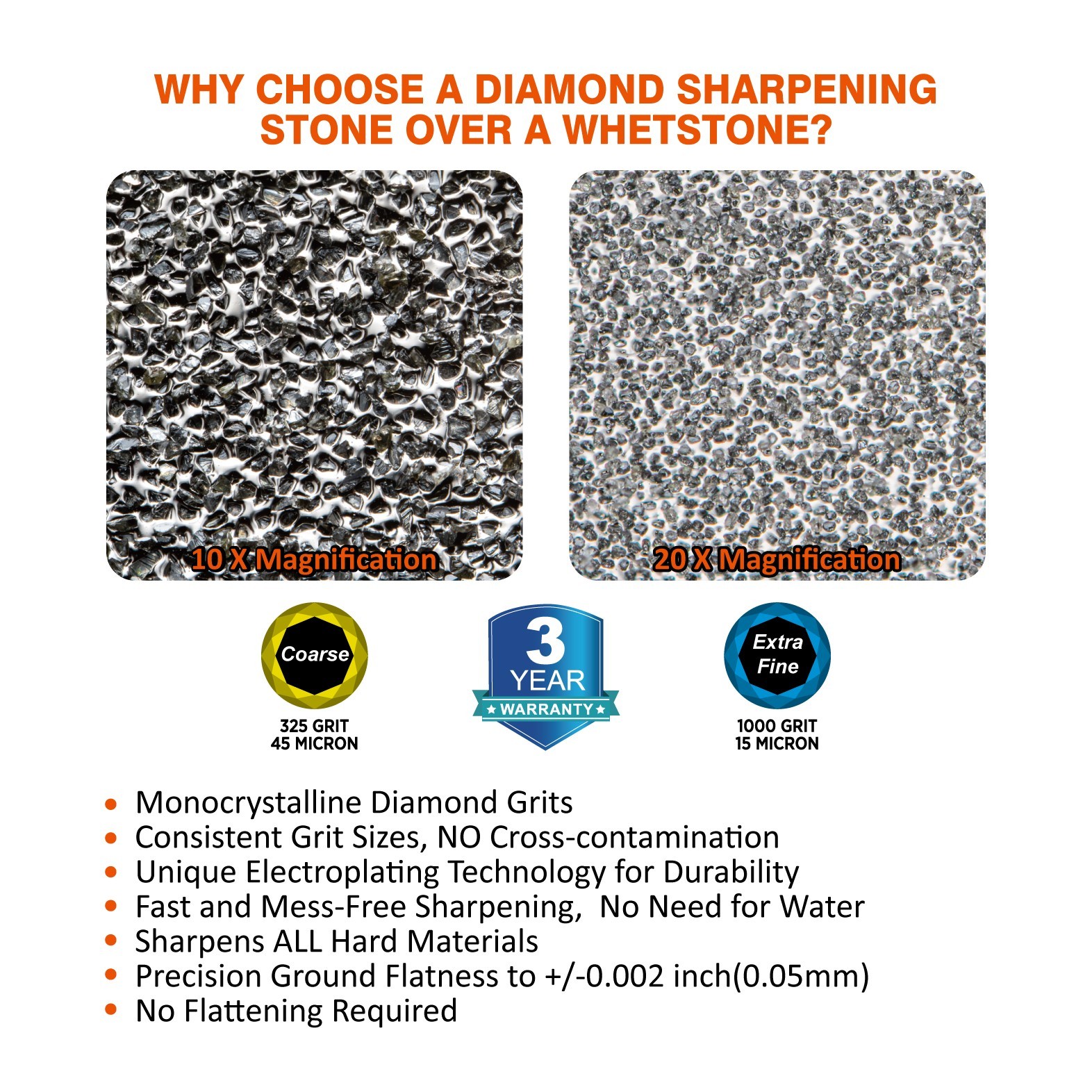 SHARPAL 8" x 3"Dual-Grit Diamond Sharpening Stone with Anti-Slip Pad&Angle Guide