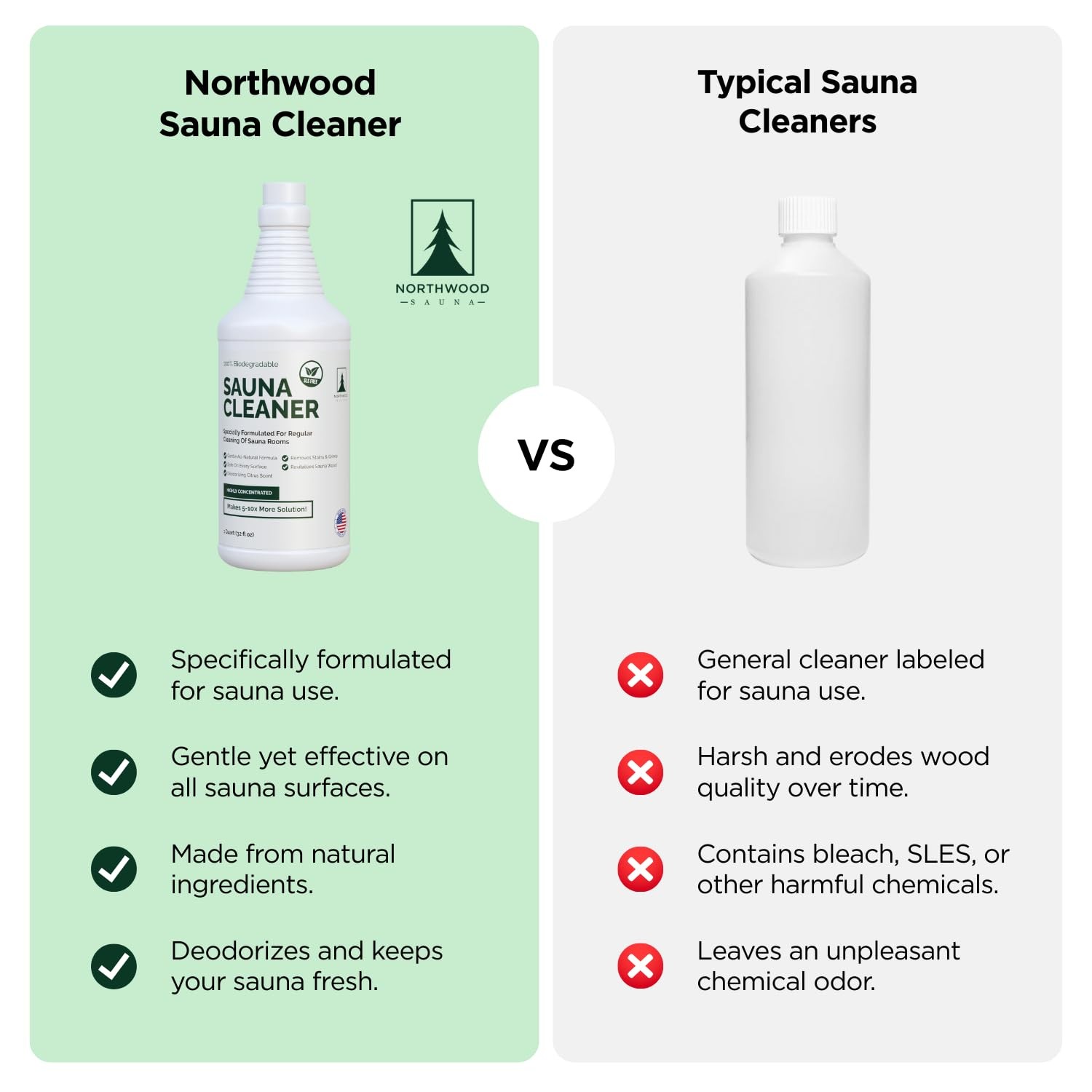 Northwood Sauna Cleaner - Natural Wood Cleaner & Deodorizer - Makes 10x Conc.