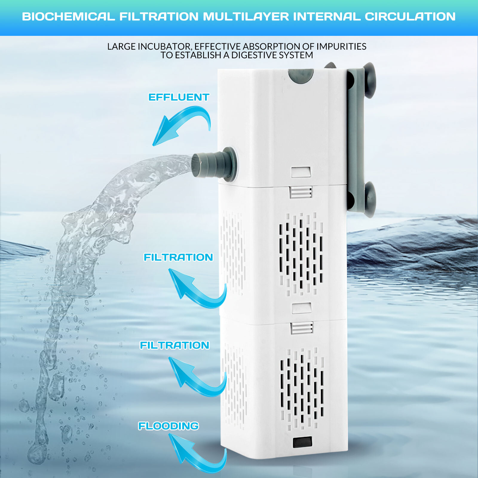 90 GALLON Internal Aquarium Fish Tank Canister 475 GPH Filter Water Filtration