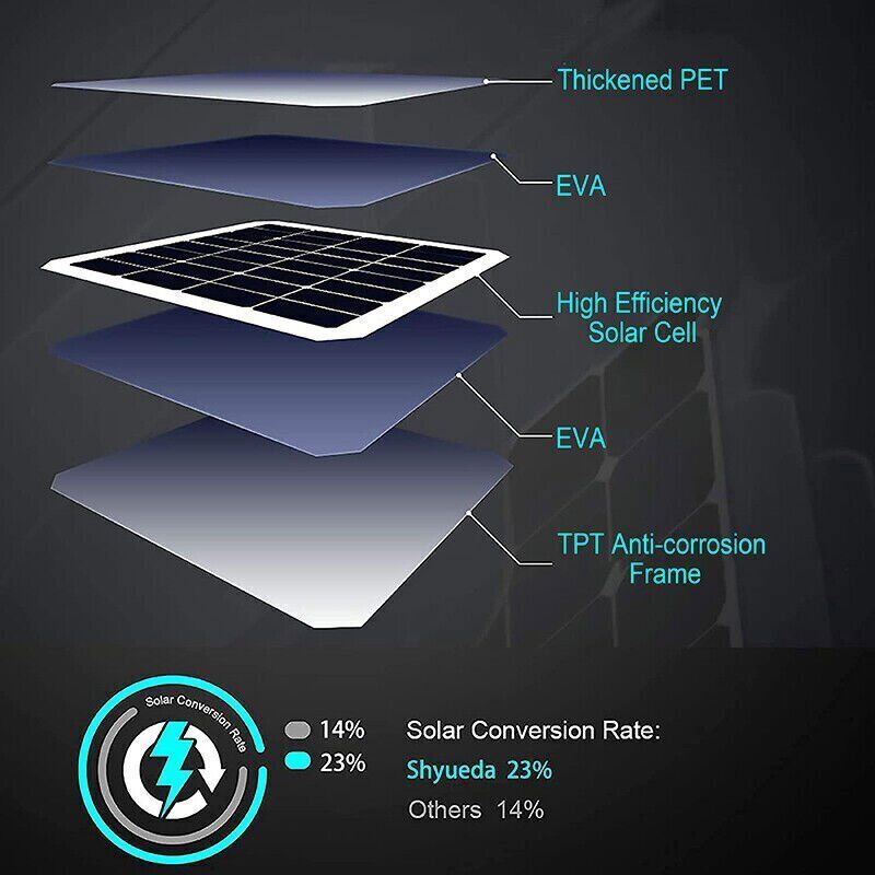 Solar Panel Charging for Arlo Essential Spotlight / XL Spotlight Camera Battery