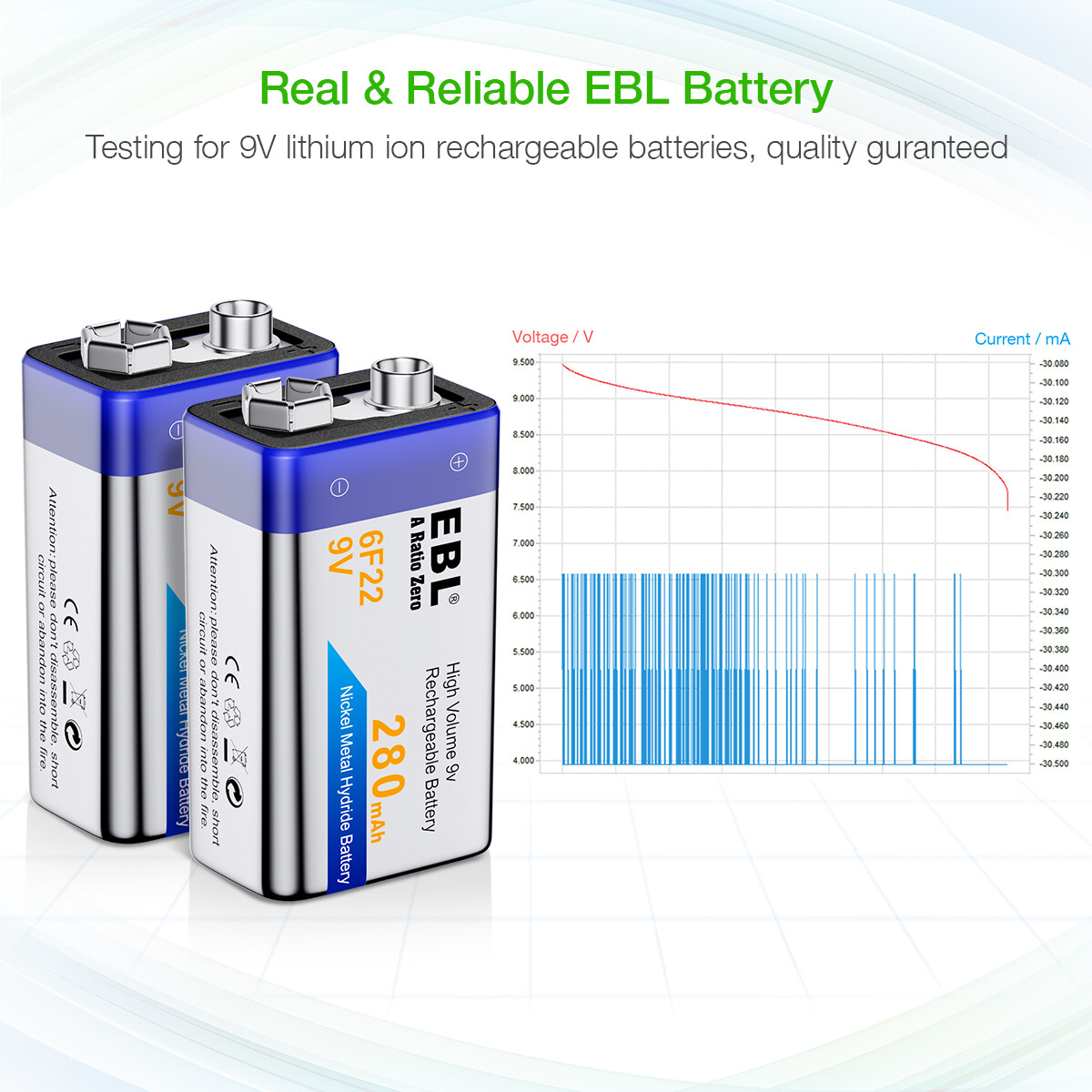 EBL 9 volt Lithium Li-Ion Rechargeable Battery / 9V Ni-MH battery / Charger Lot